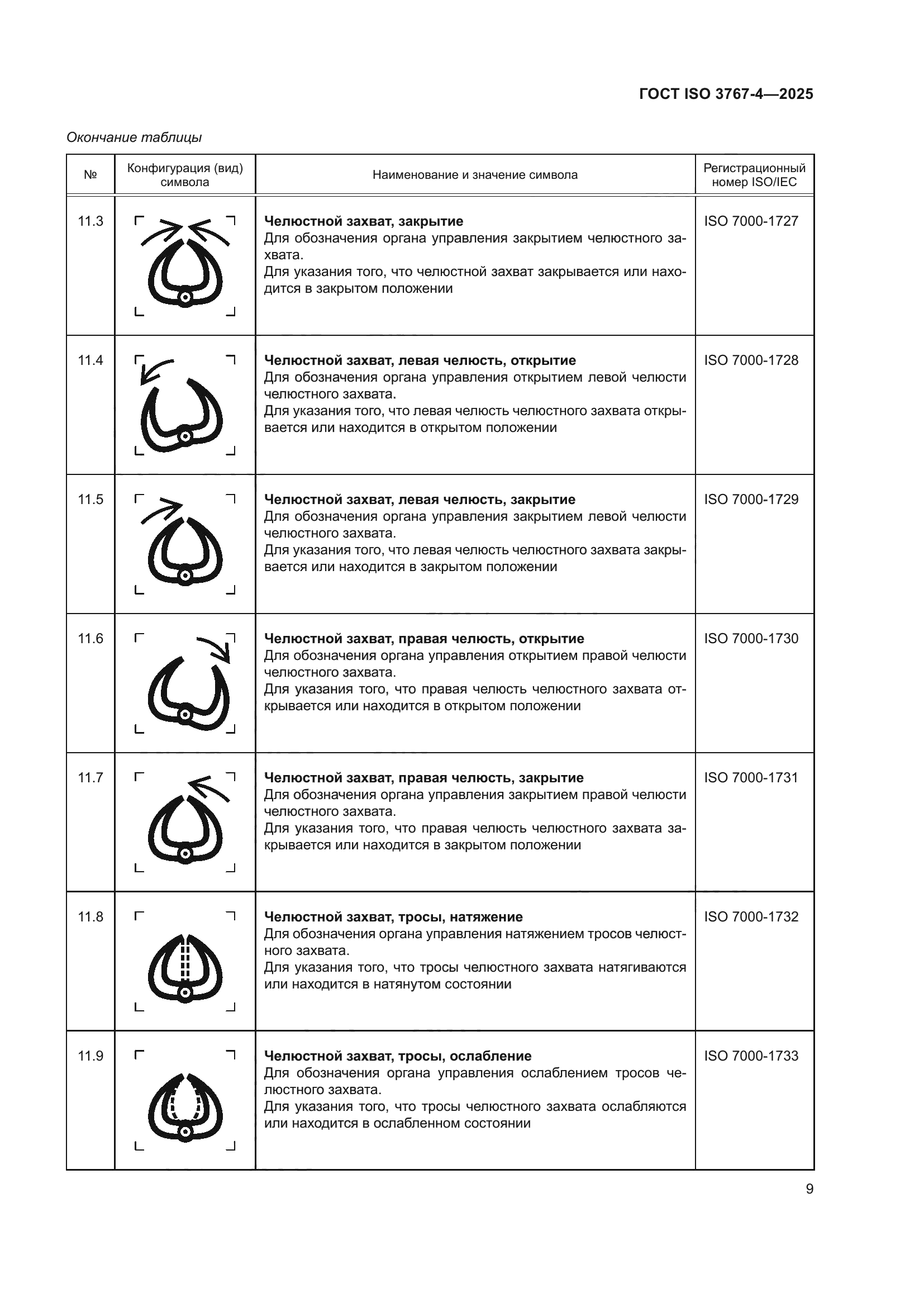ГОСТ ISO 3767-4-2025
