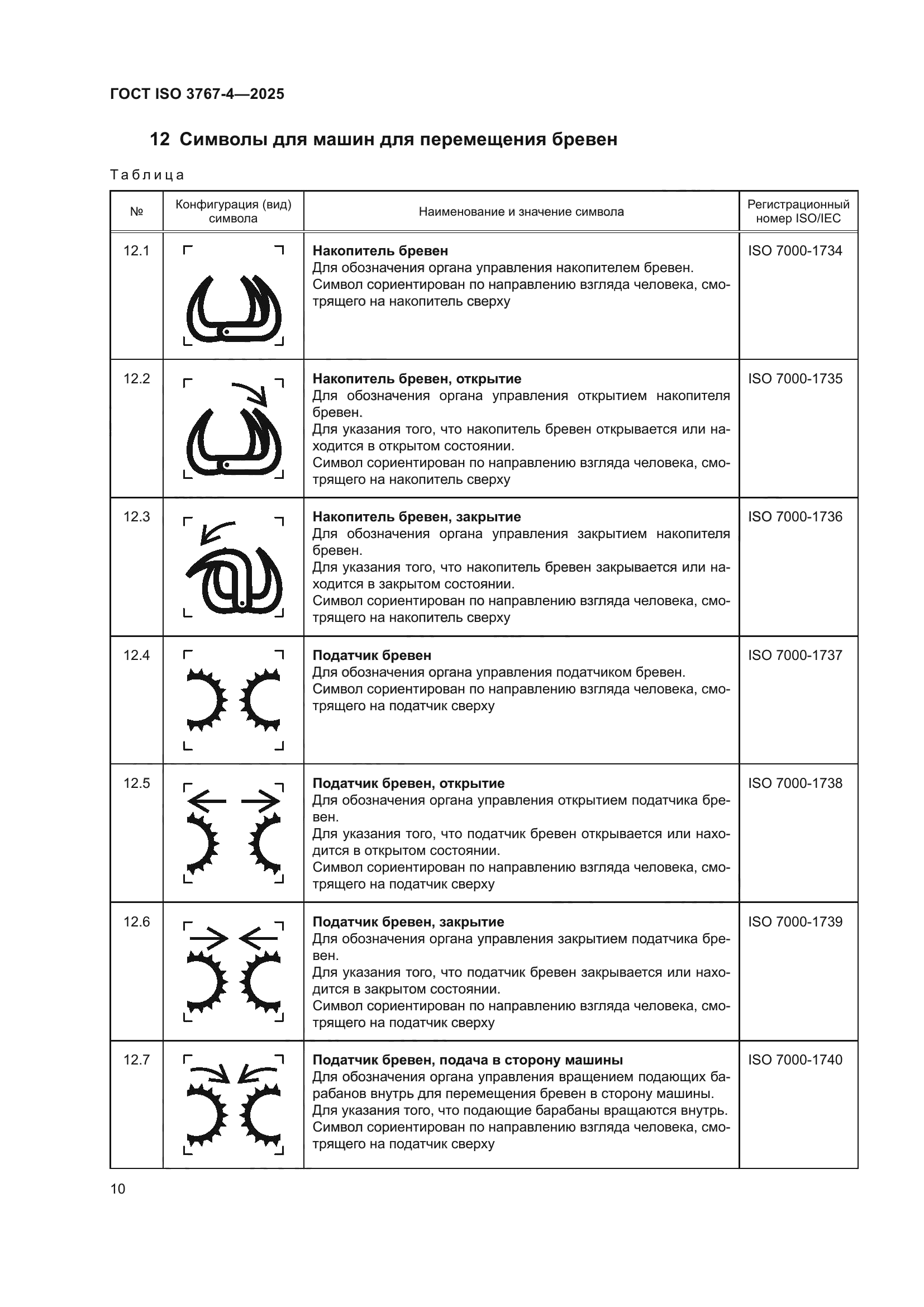 ГОСТ ISO 3767-4-2025