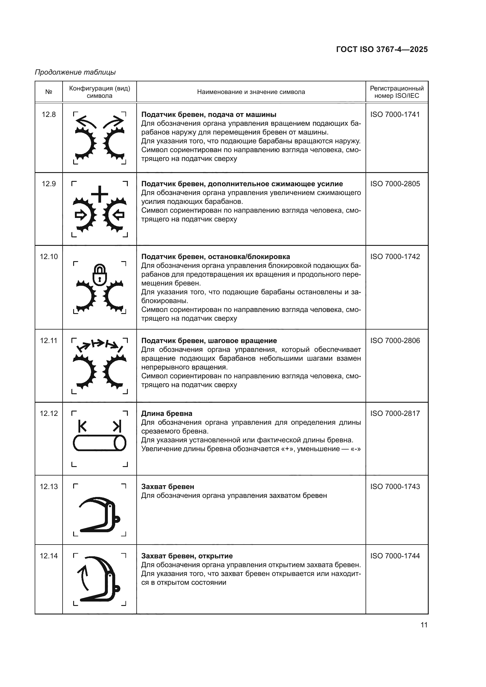 ГОСТ ISO 3767-4-2025