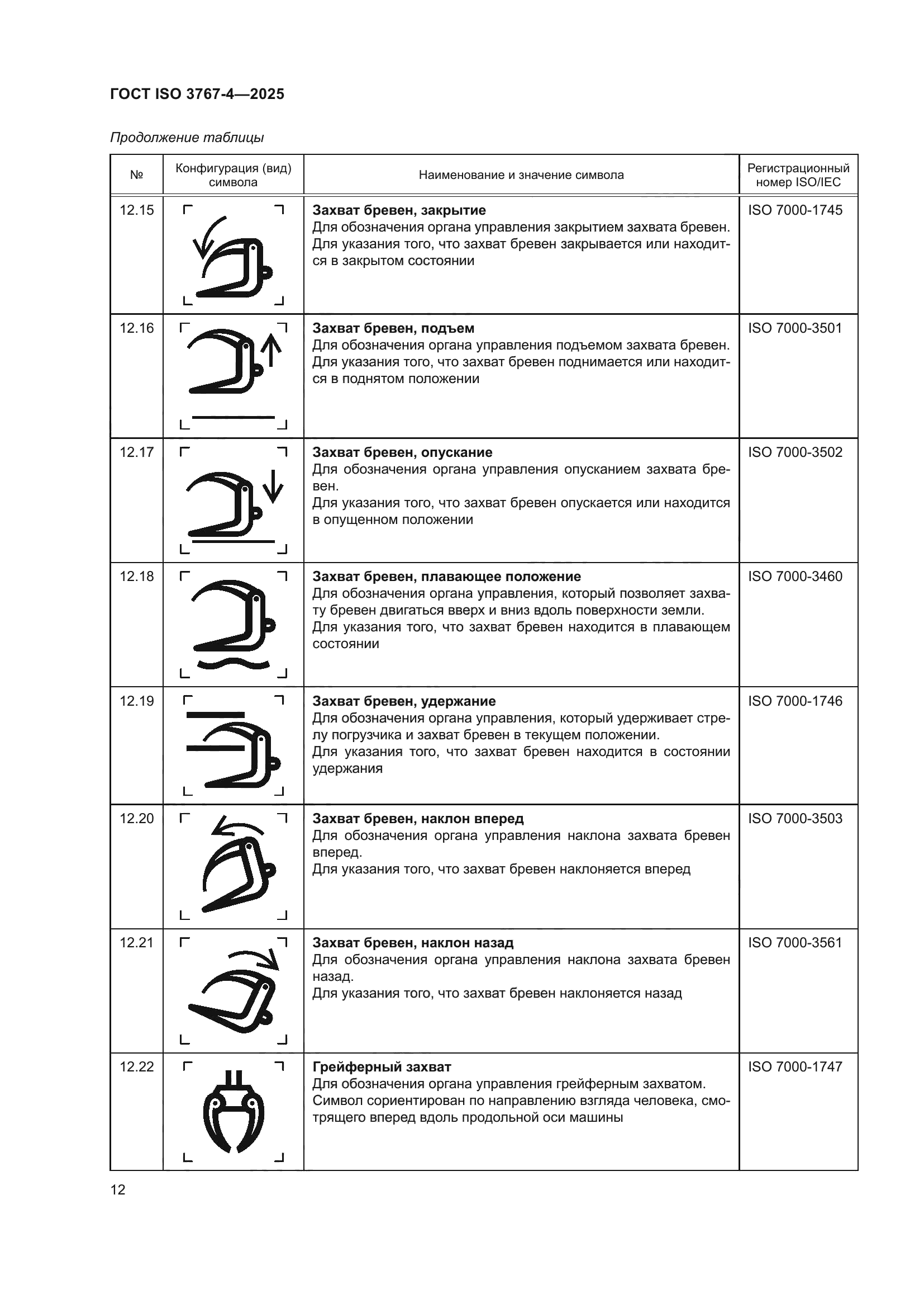 ГОСТ ISO 3767-4-2025