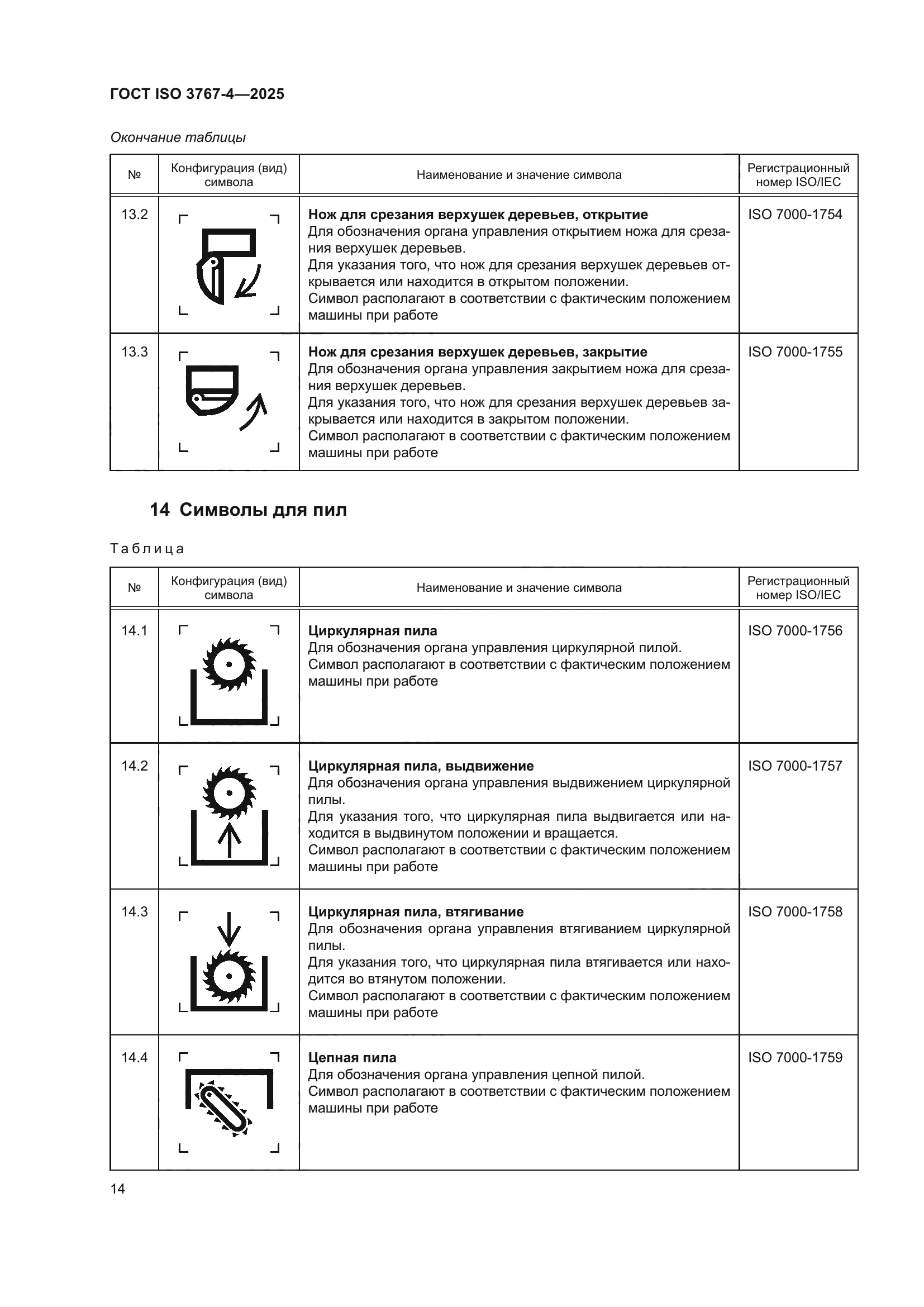 ГОСТ ISO 3767-4-2025