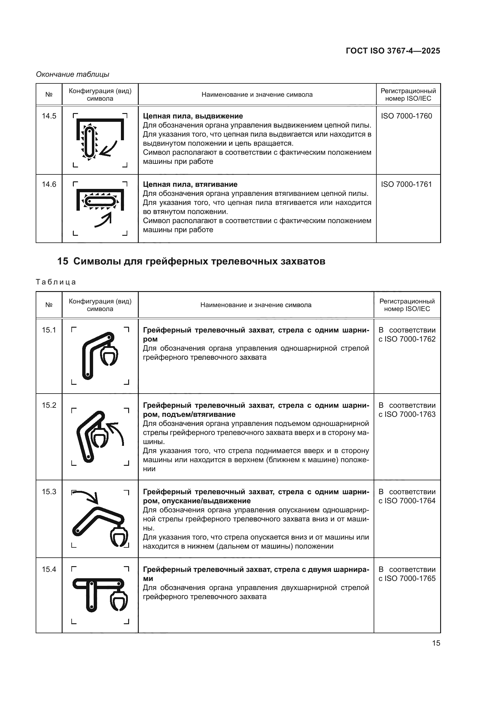 ГОСТ ISO 3767-4-2025