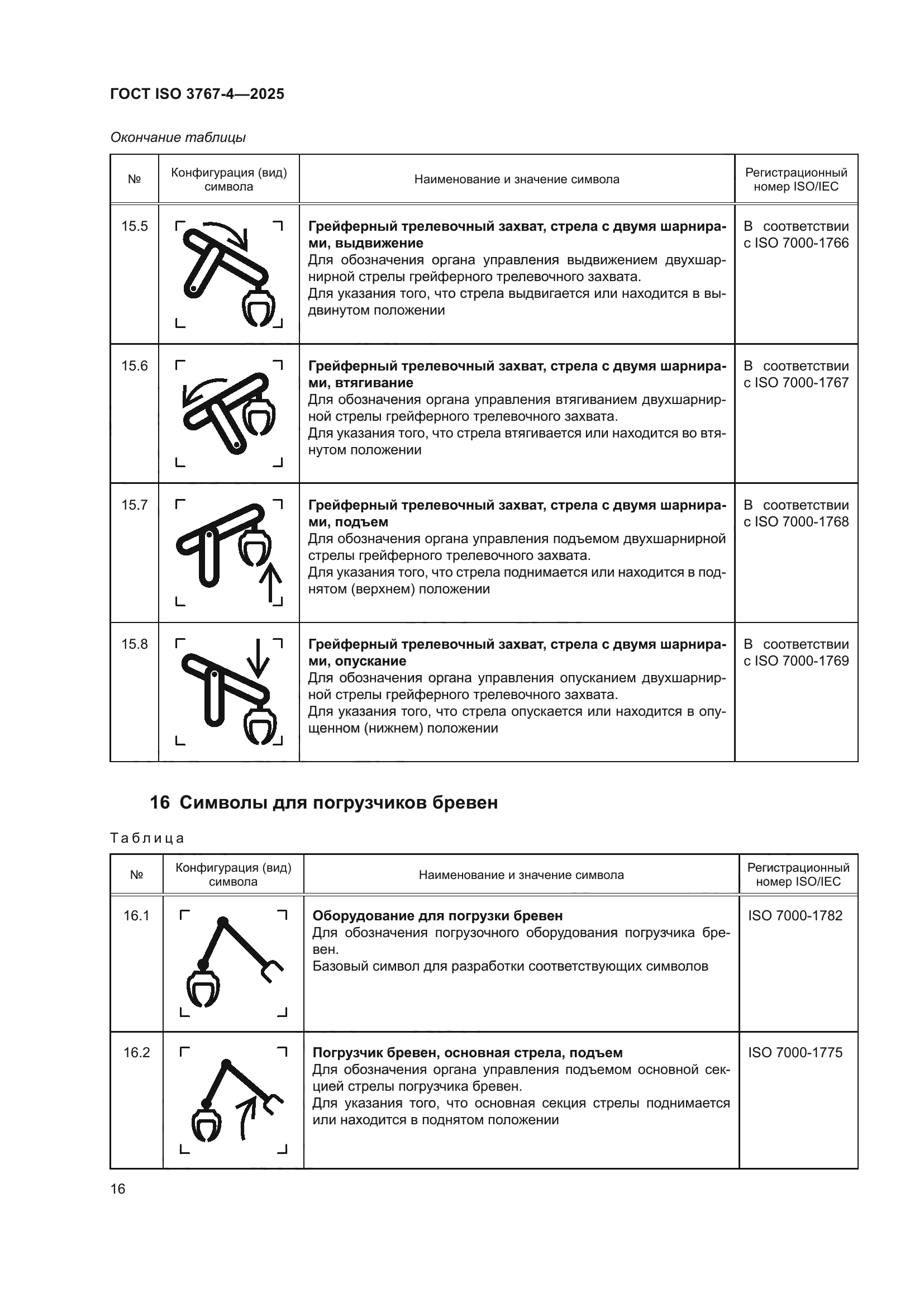 ГОСТ ISO 3767-4-2025