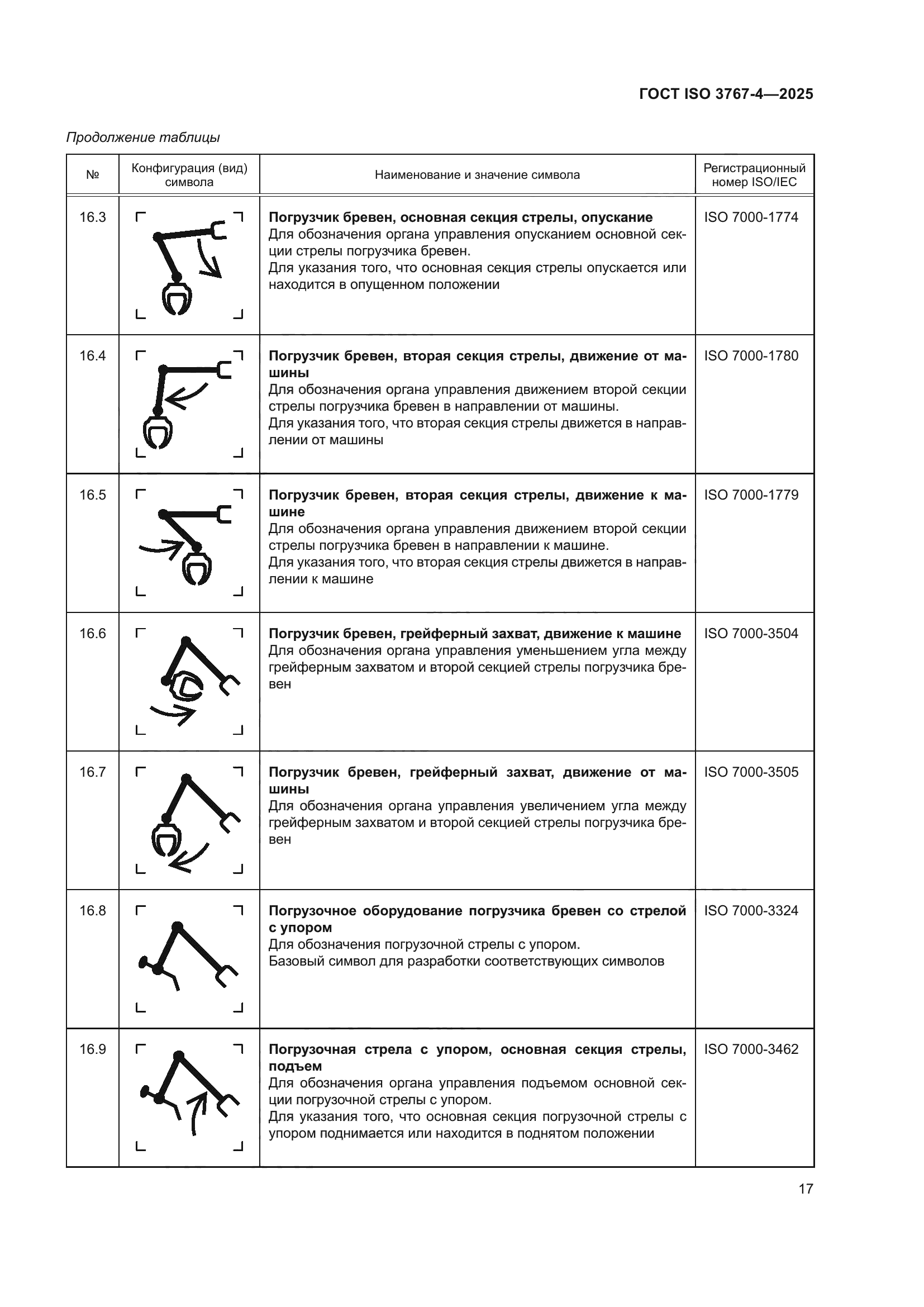 ГОСТ ISO 3767-4-2025