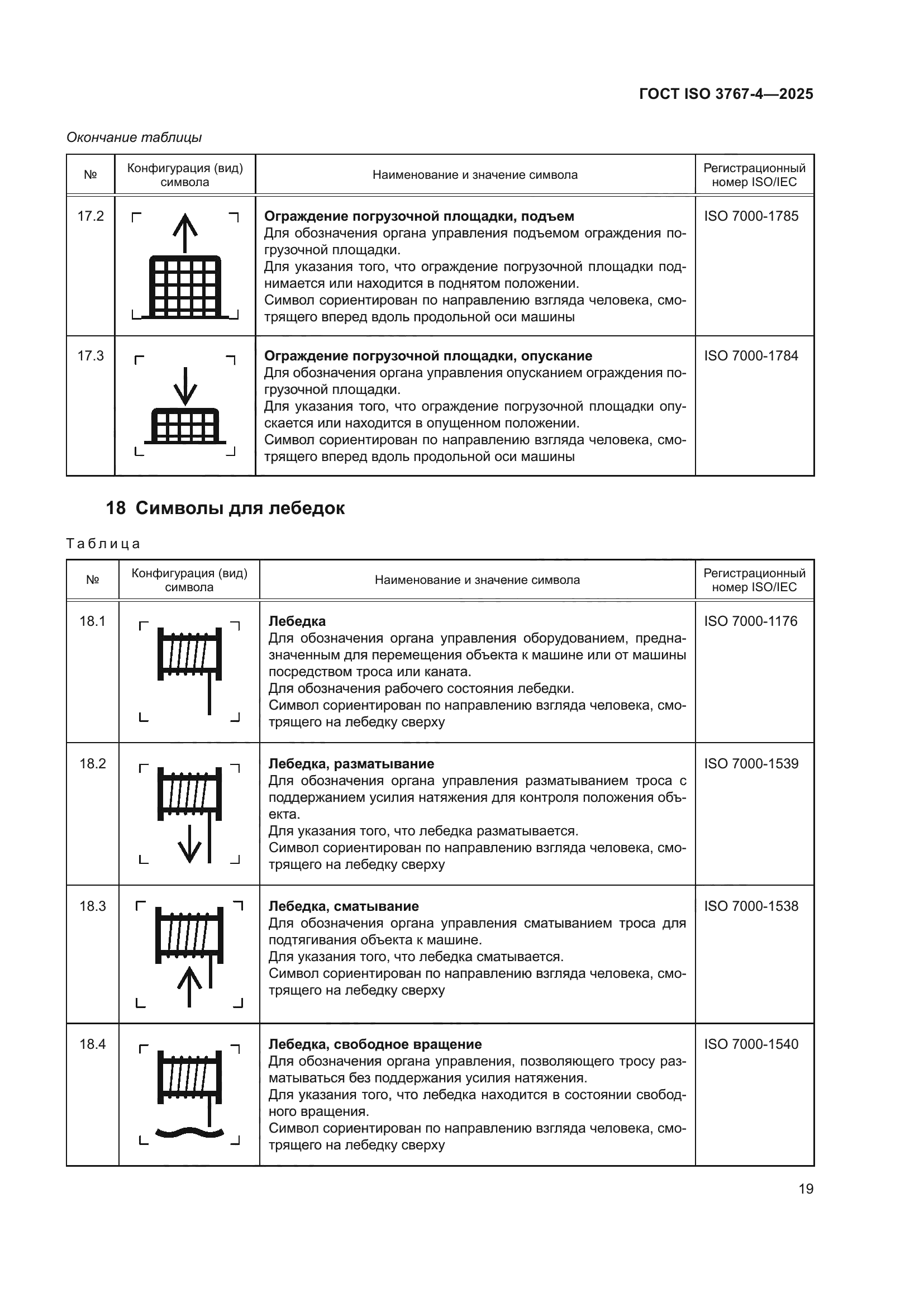 ГОСТ ISO 3767-4-2025