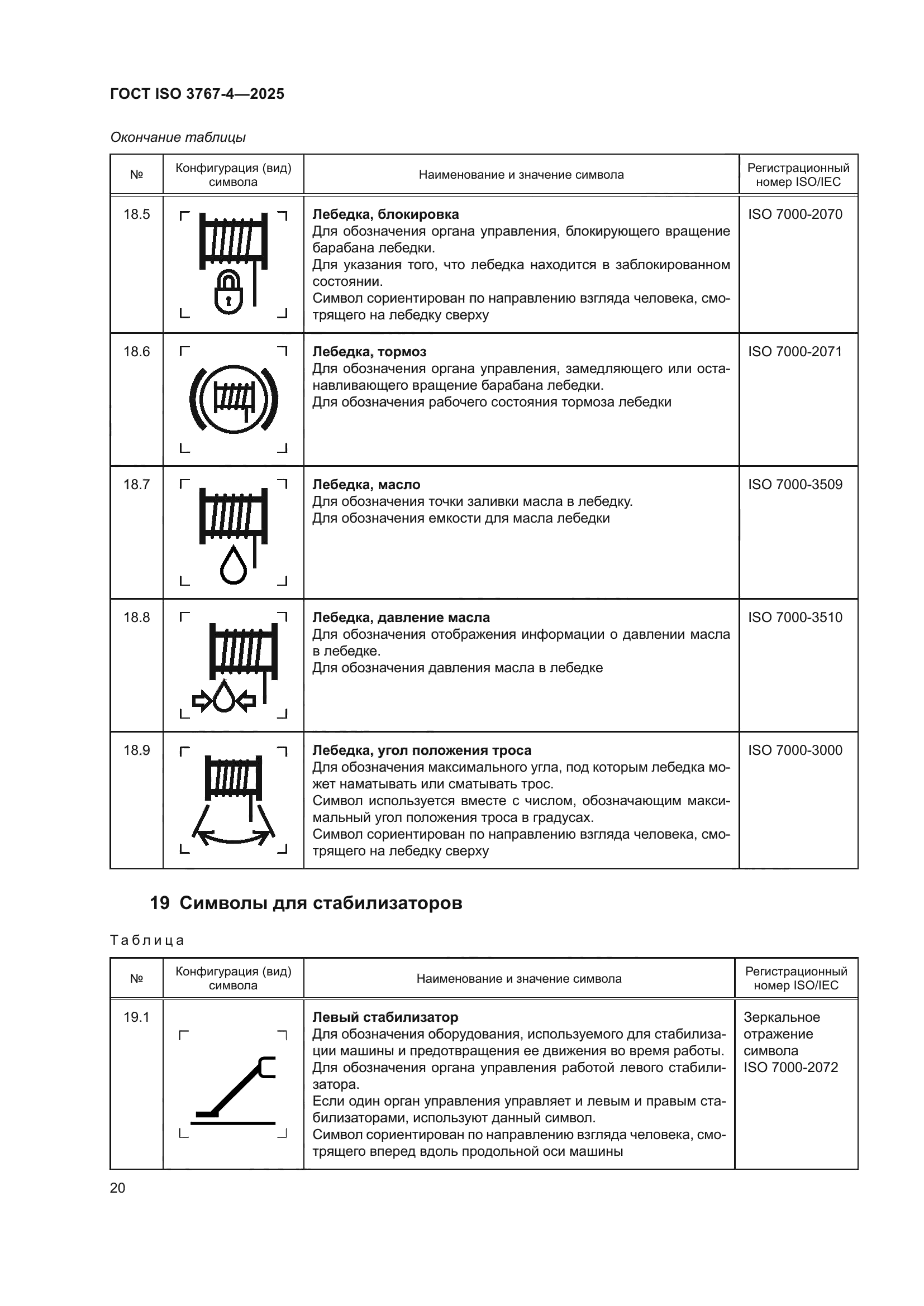 ГОСТ ISO 3767-4-2025