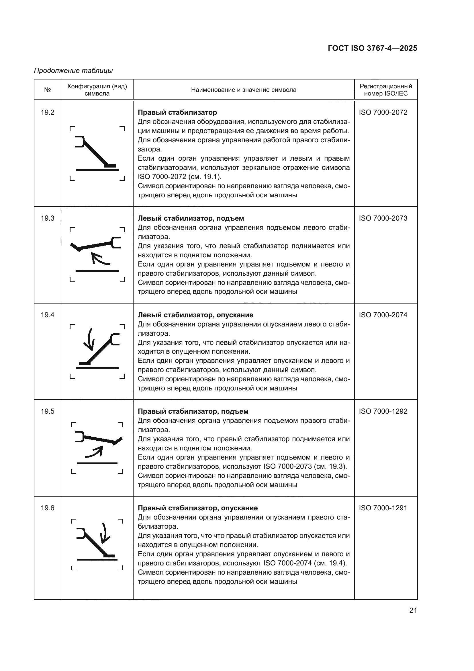 ГОСТ ISO 3767-4-2025