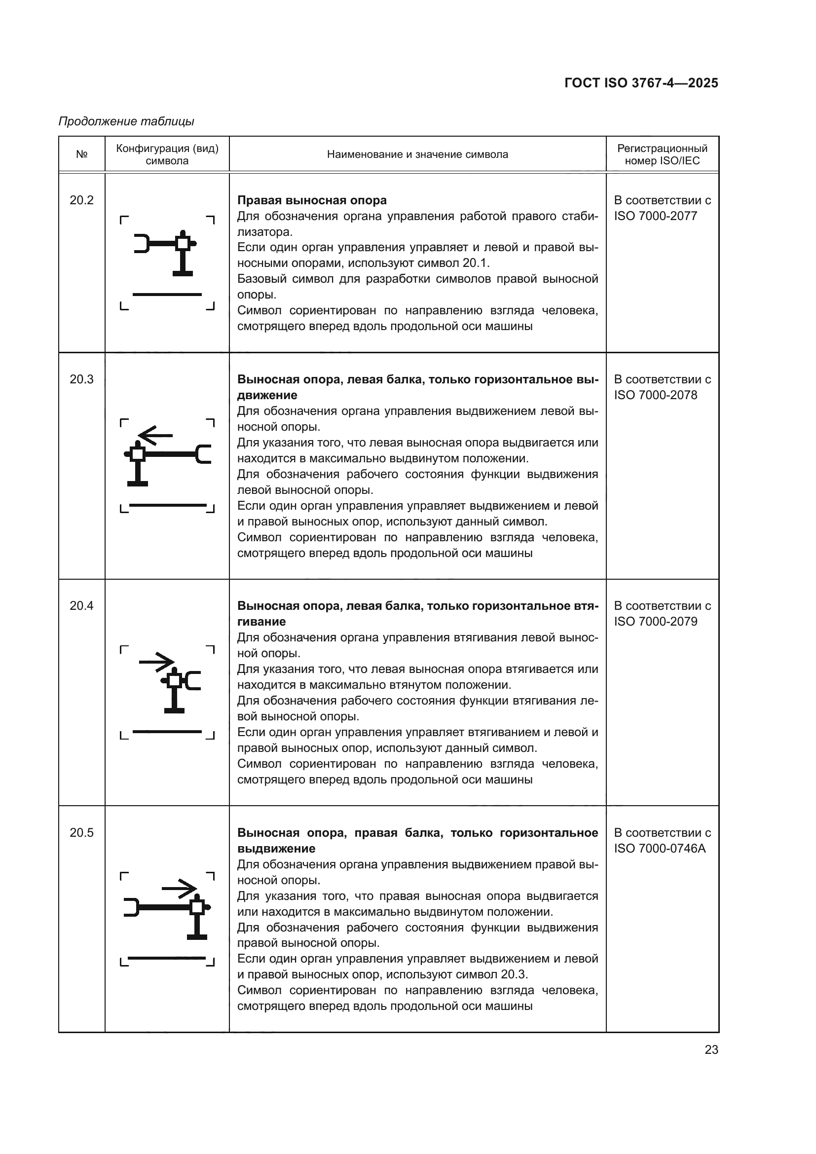 ГОСТ ISO 3767-4-2025