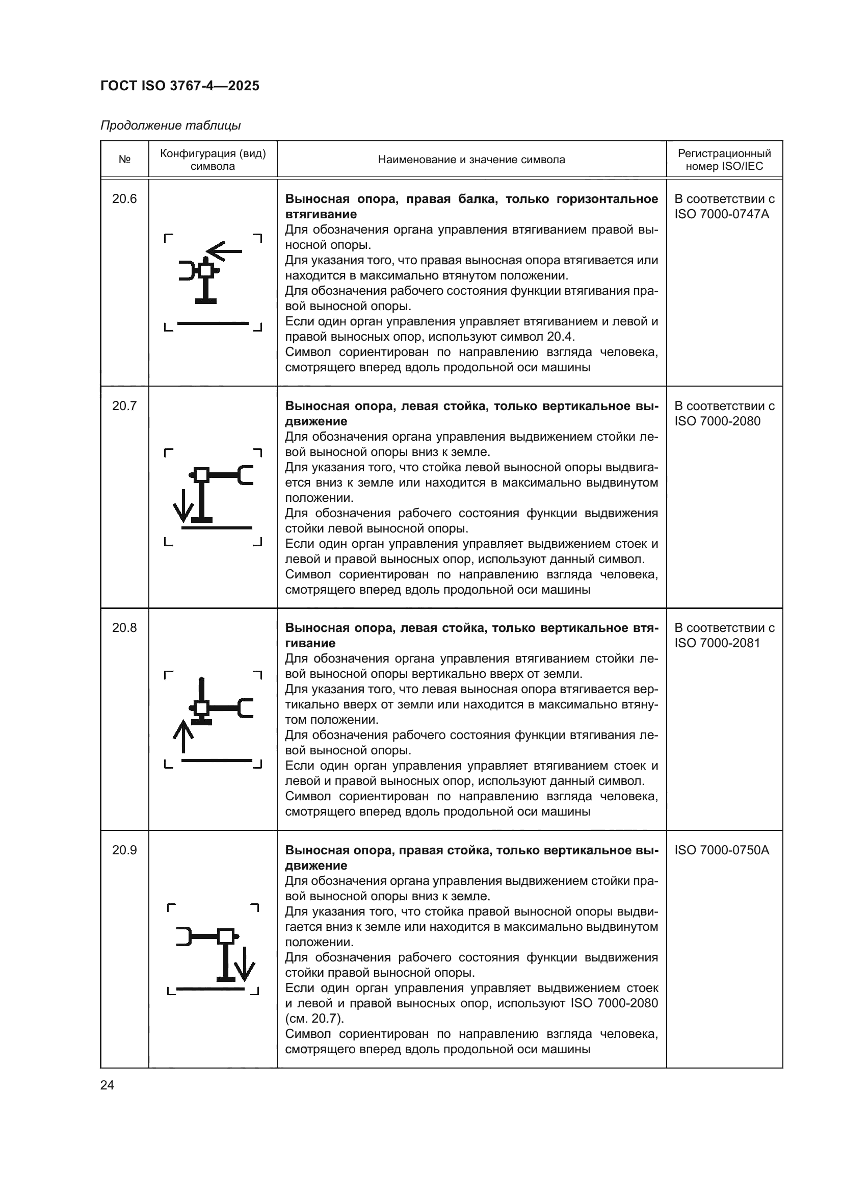 ГОСТ ISO 3767-4-2025
