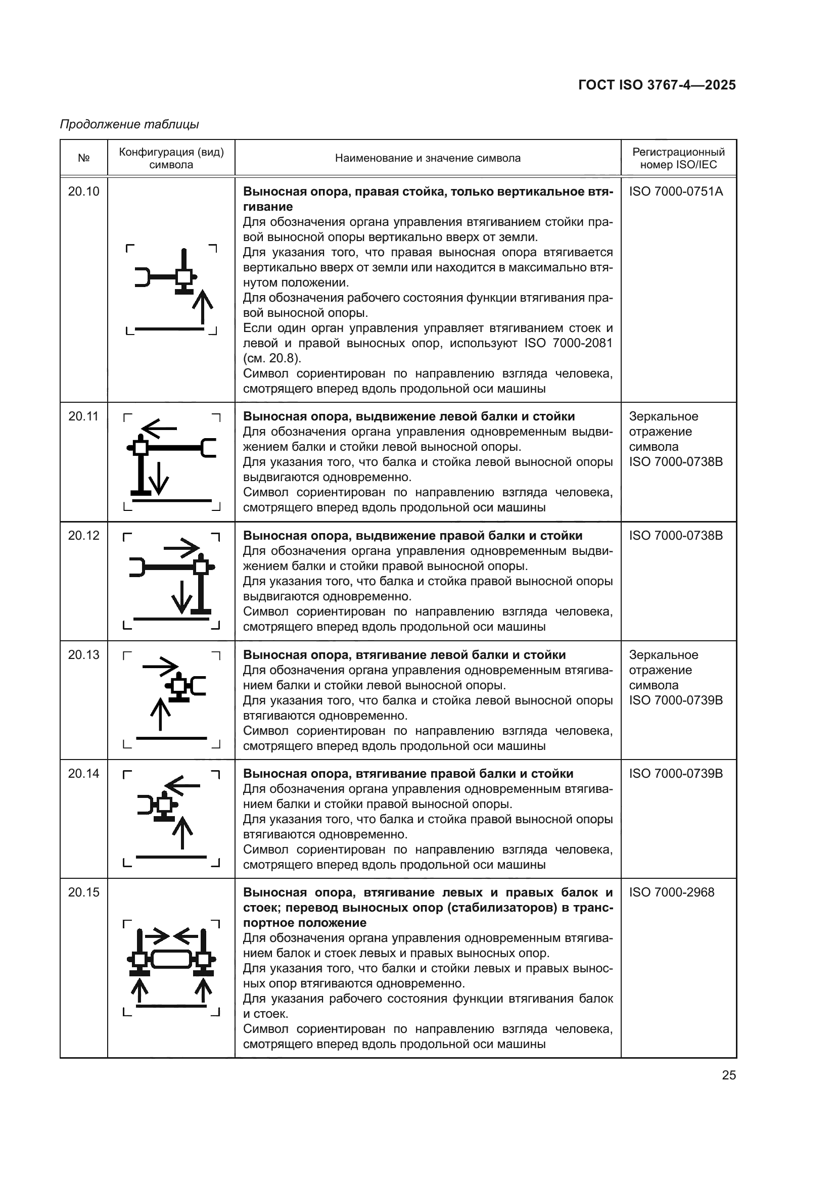 ГОСТ ISO 3767-4-2025