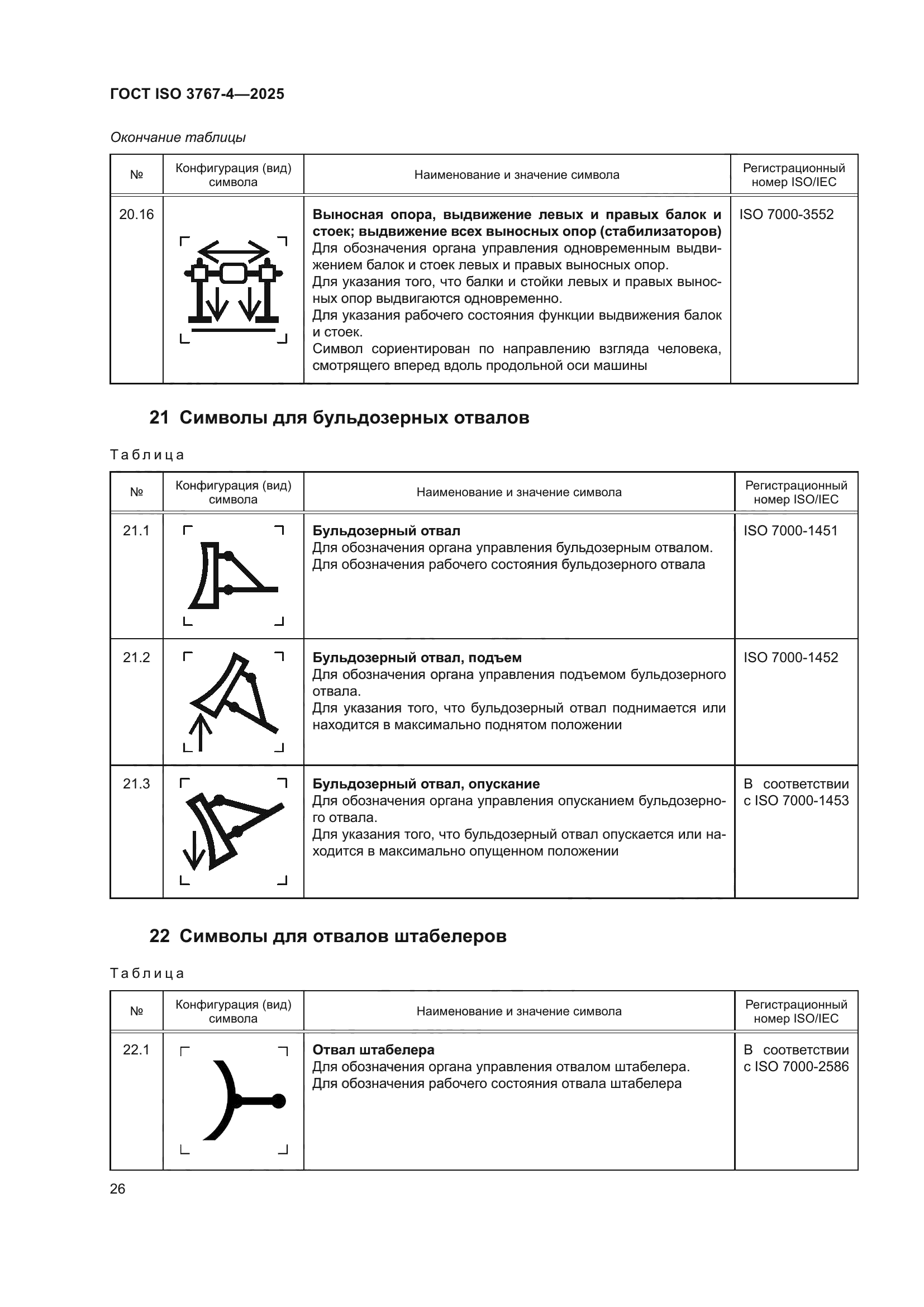 ГОСТ ISO 3767-4-2025