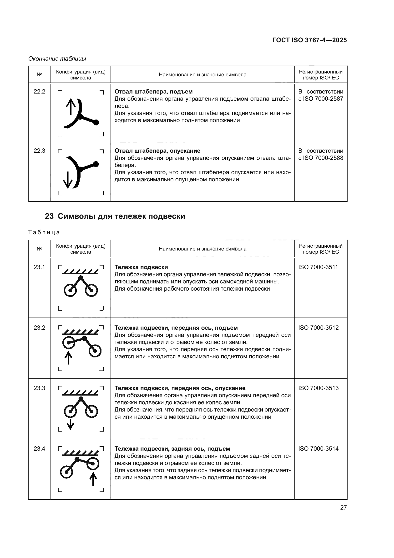ГОСТ ISO 3767-4-2025