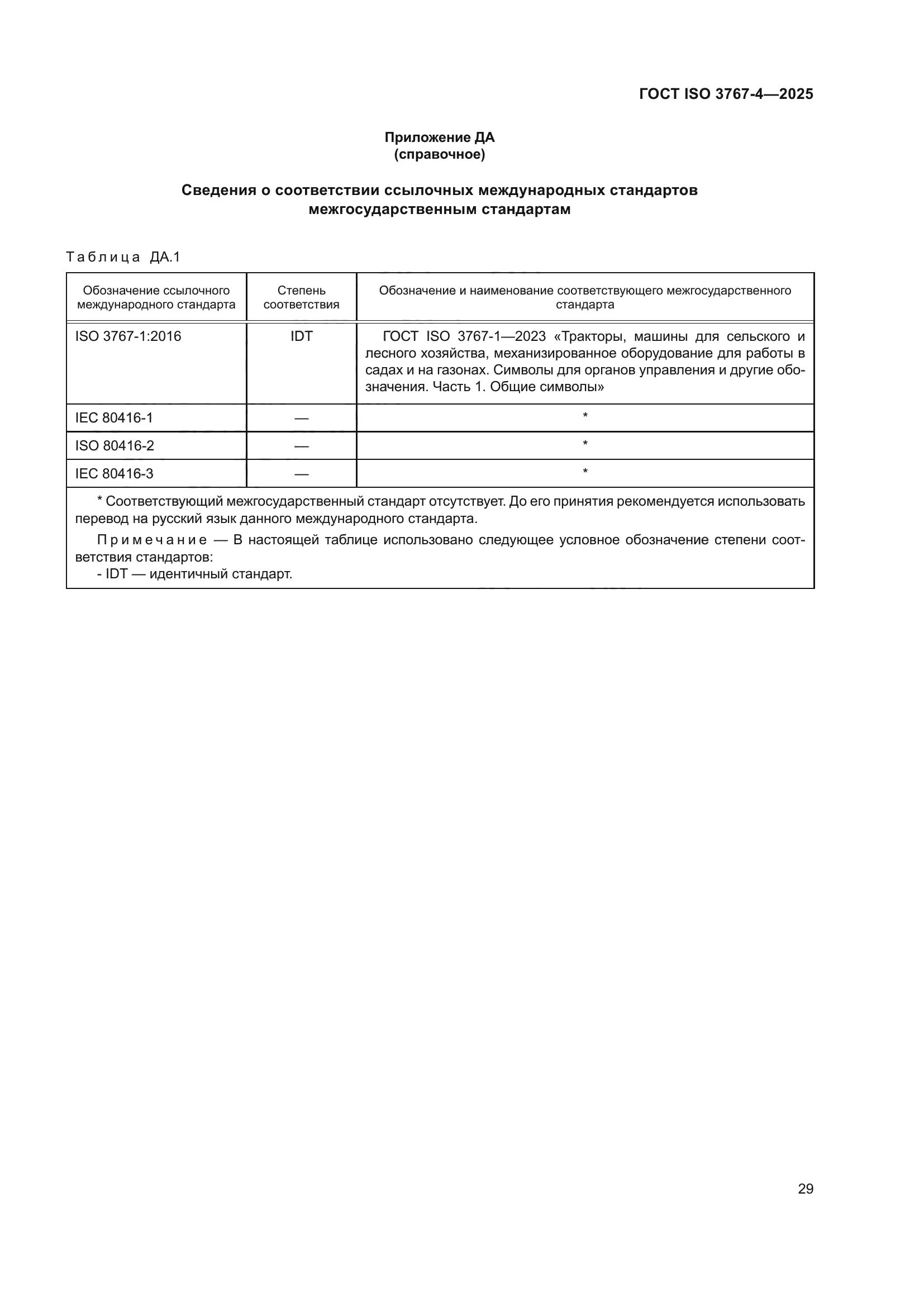 ГОСТ ISO 3767-4-2025