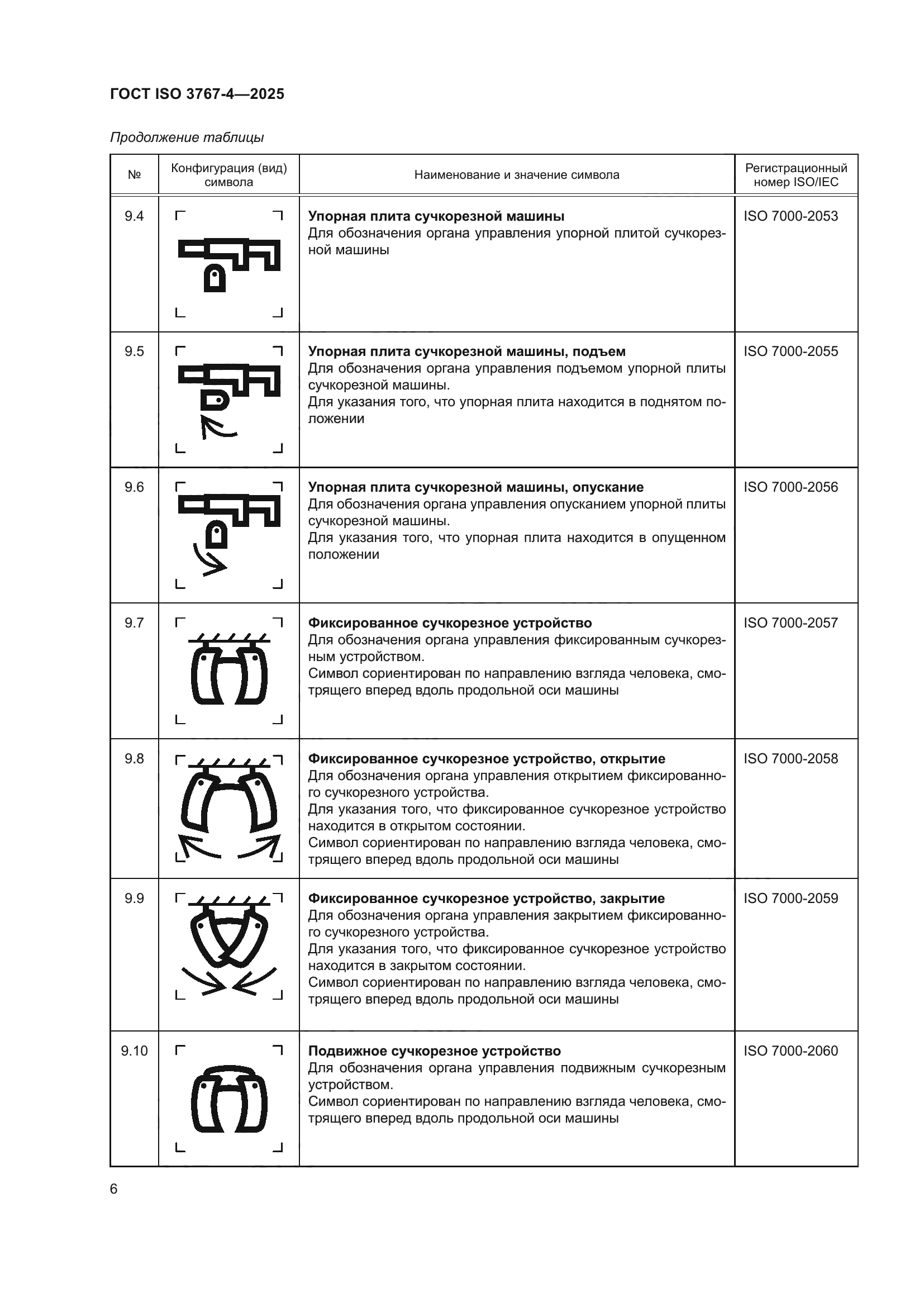 ГОСТ ISO 3767-4-2025