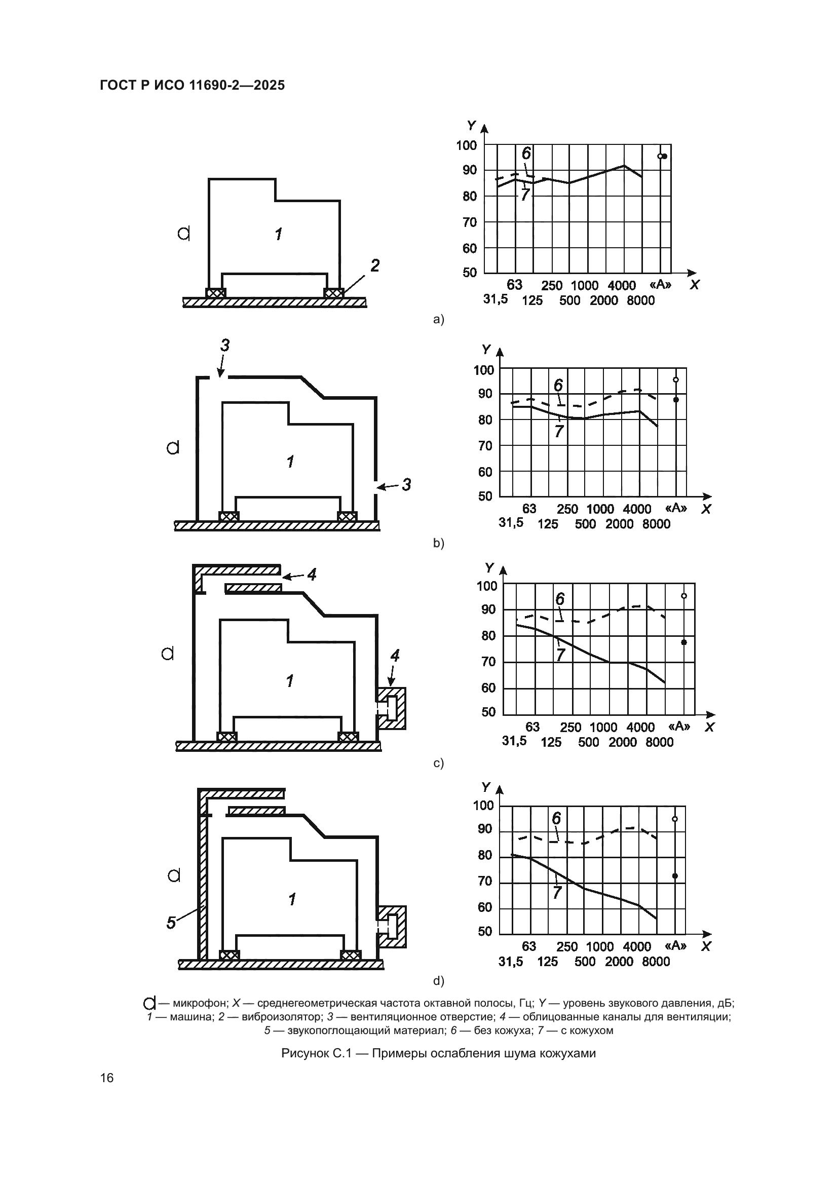ГОСТ Р ИСО 11690-2-2025