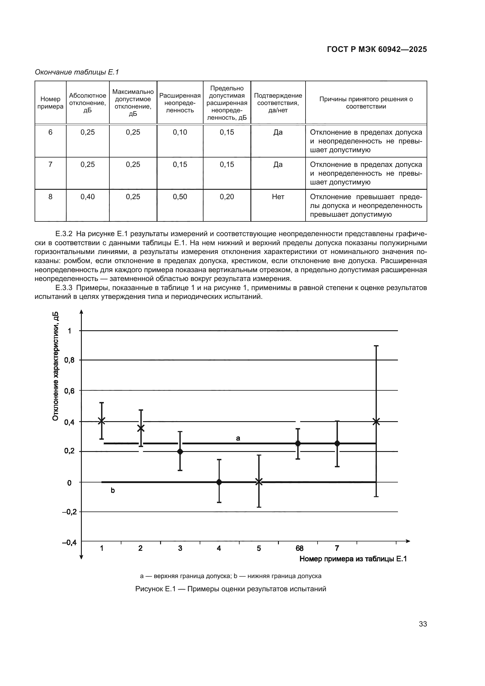 ГОСТ Р МЭК 60942-2025