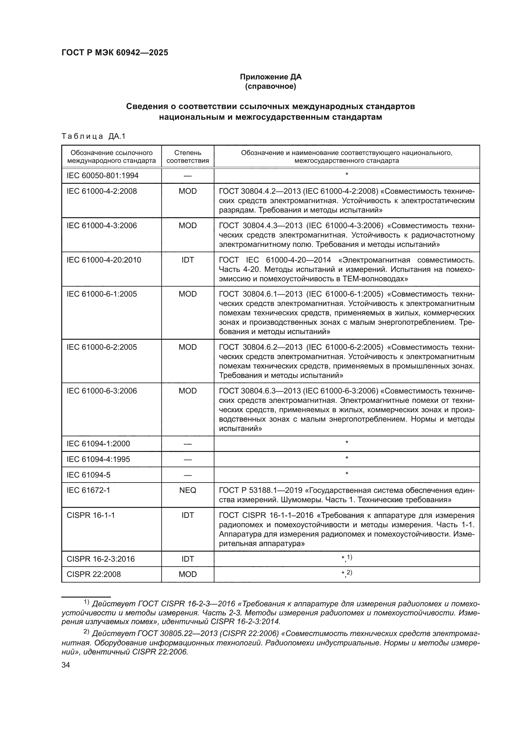 ГОСТ Р МЭК 60942-2025