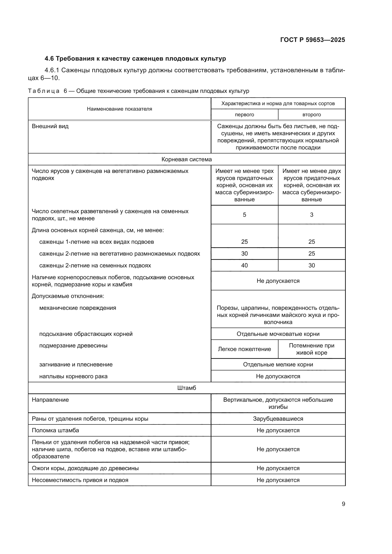 ГОСТ Р 59653-2025