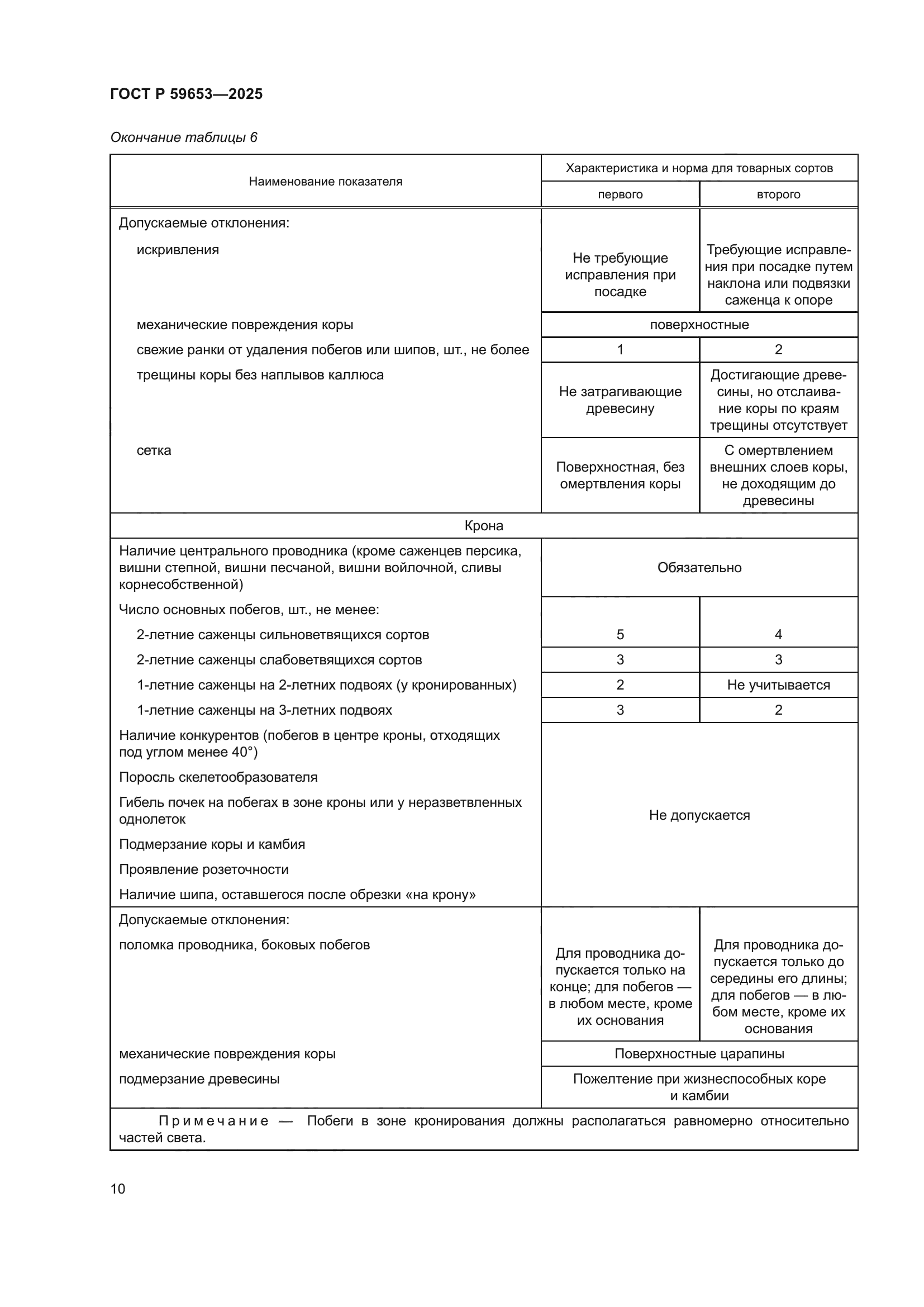 ГОСТ Р 59653-2025