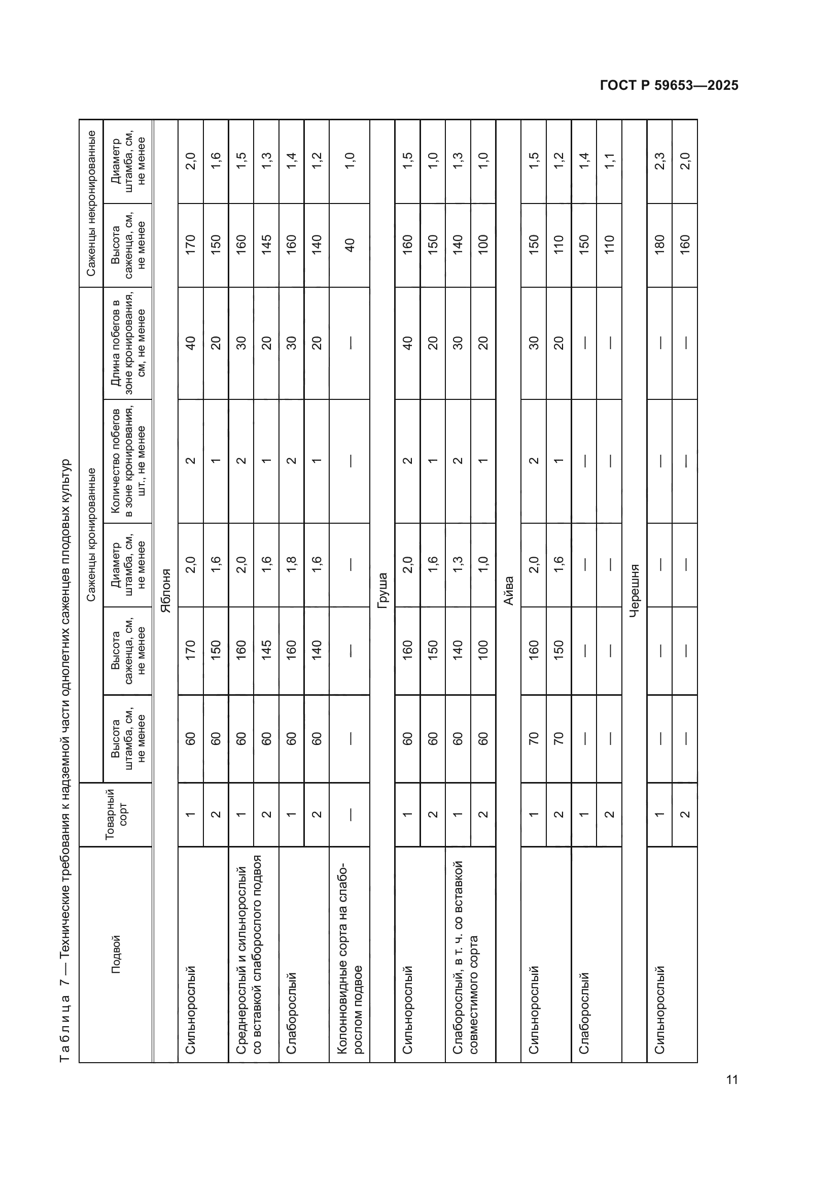 ГОСТ Р 59653-2025
