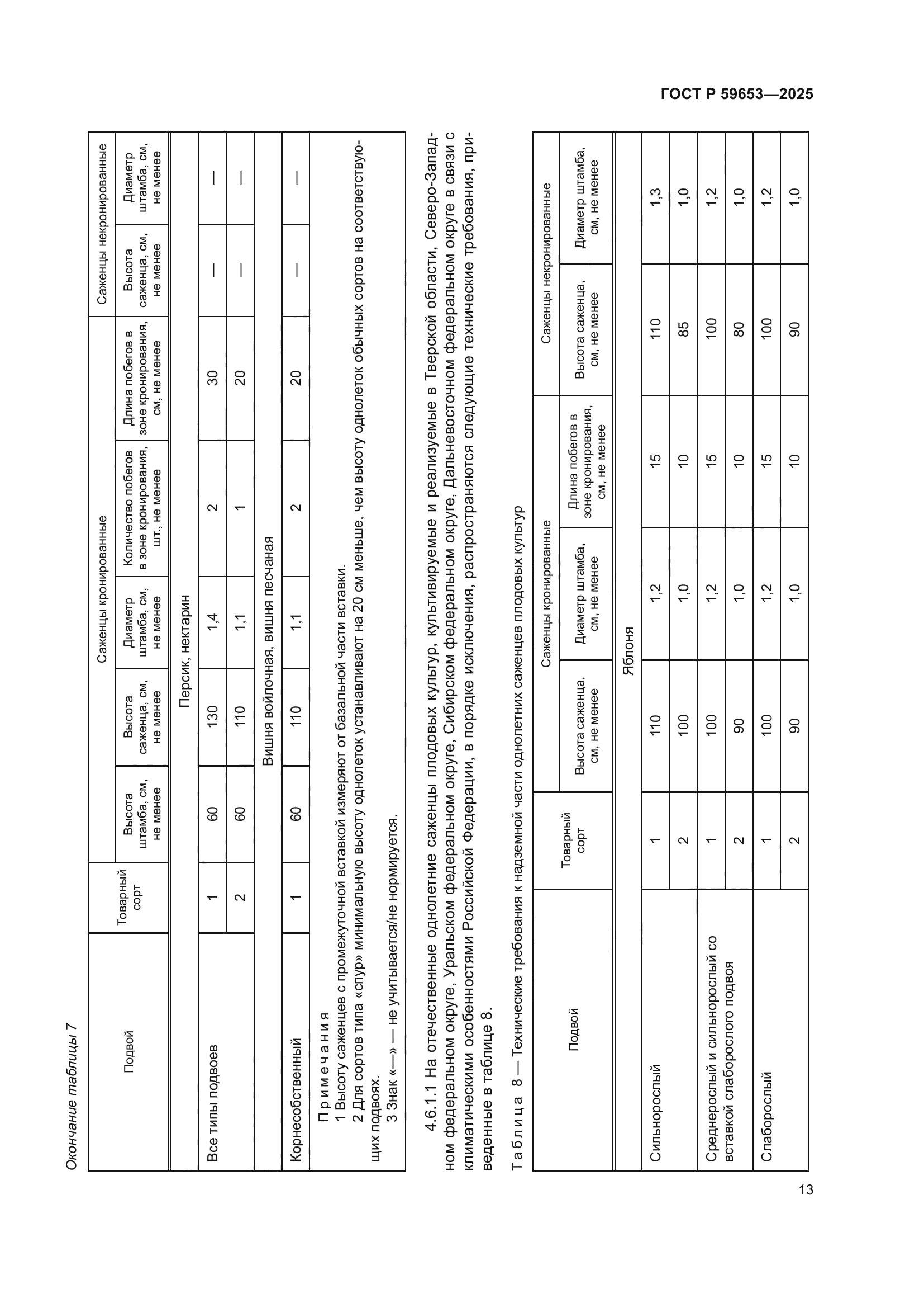 ГОСТ Р 59653-2025