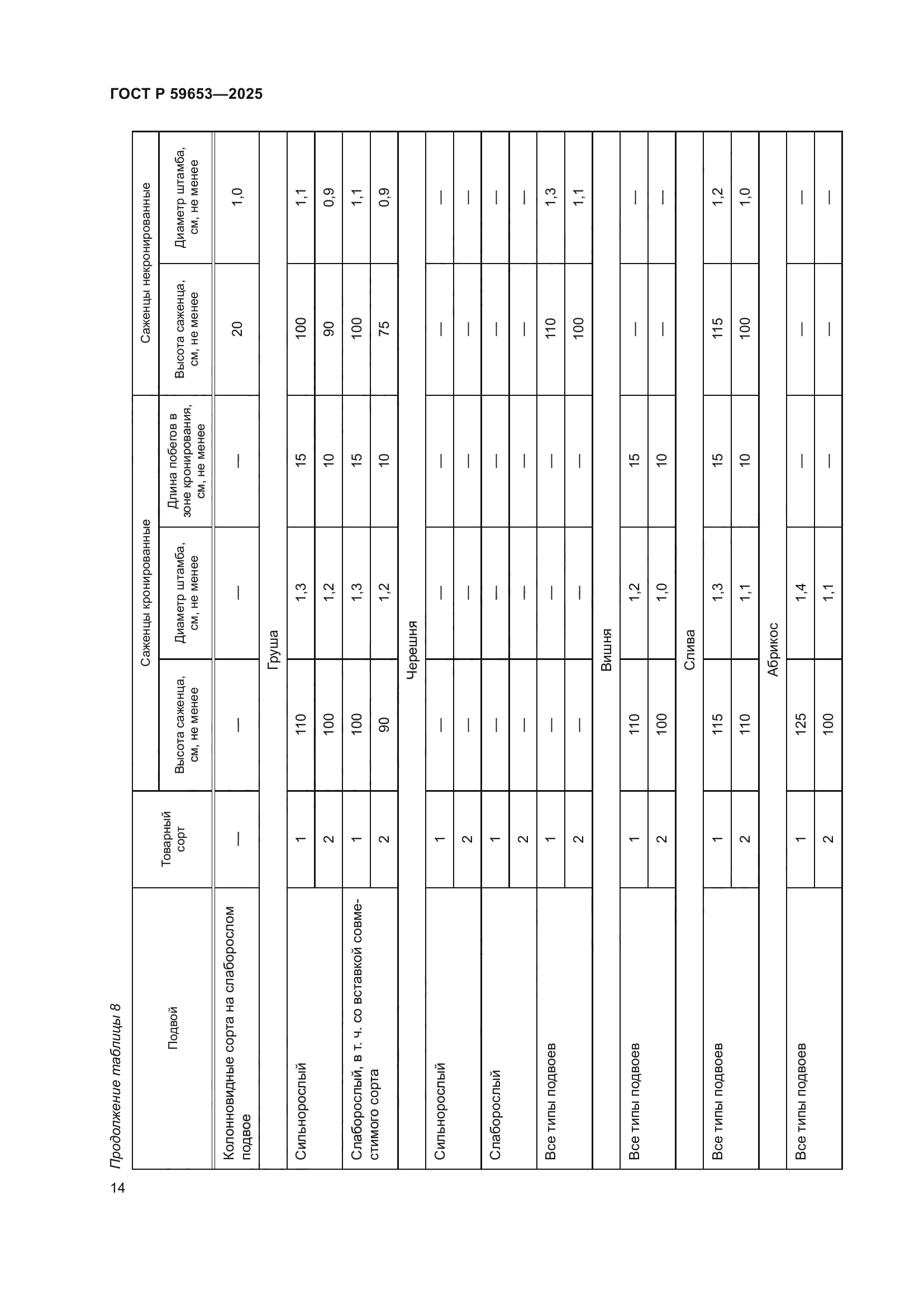 ГОСТ Р 59653-2025