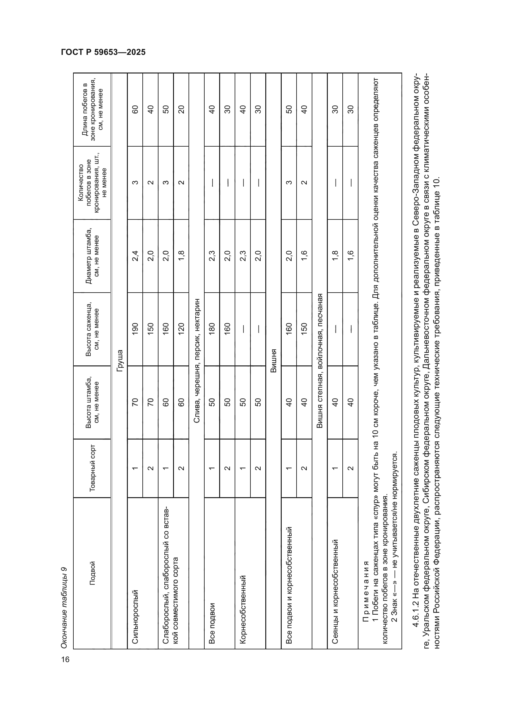 ГОСТ Р 59653-2025