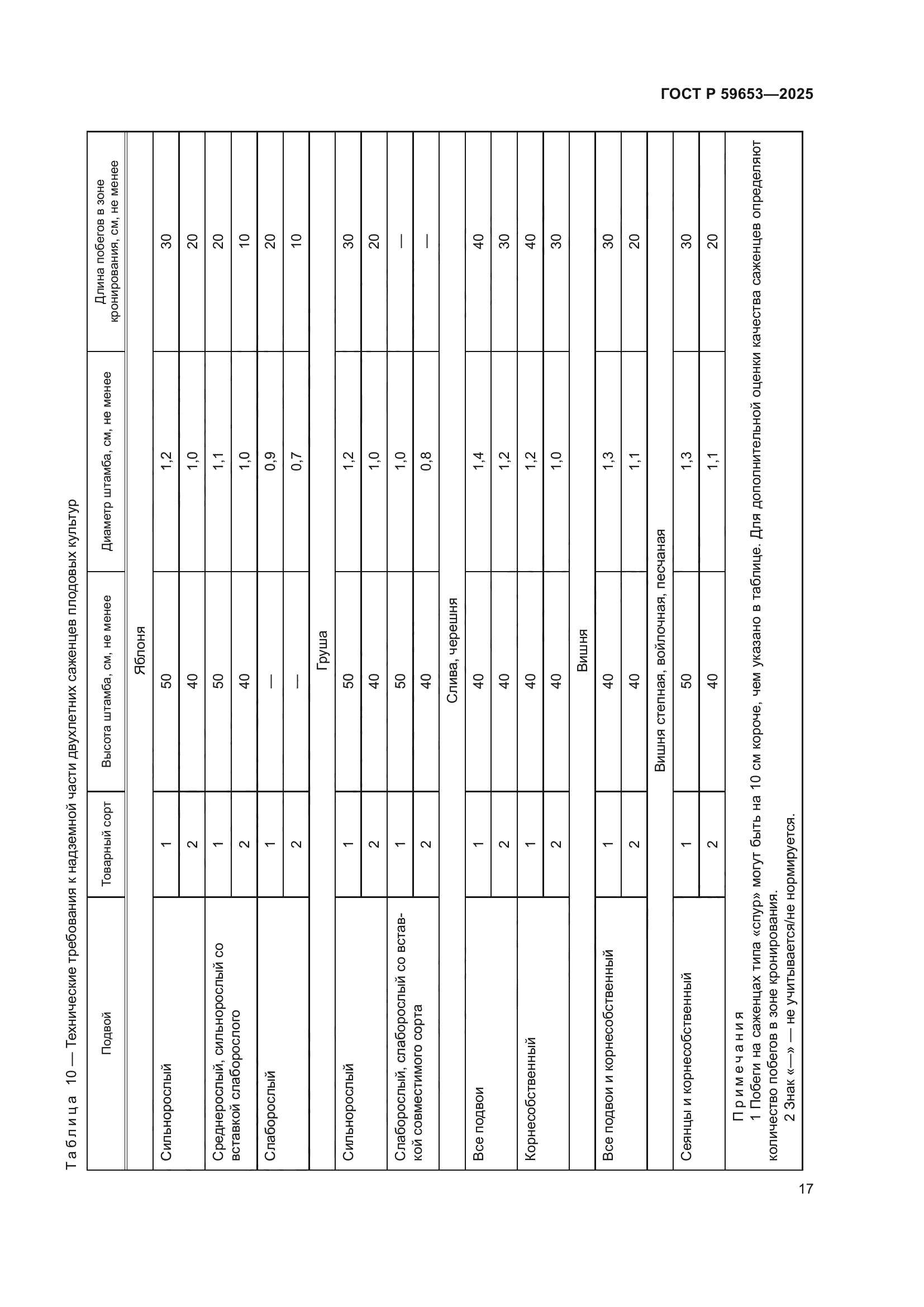 ГОСТ Р 59653-2025