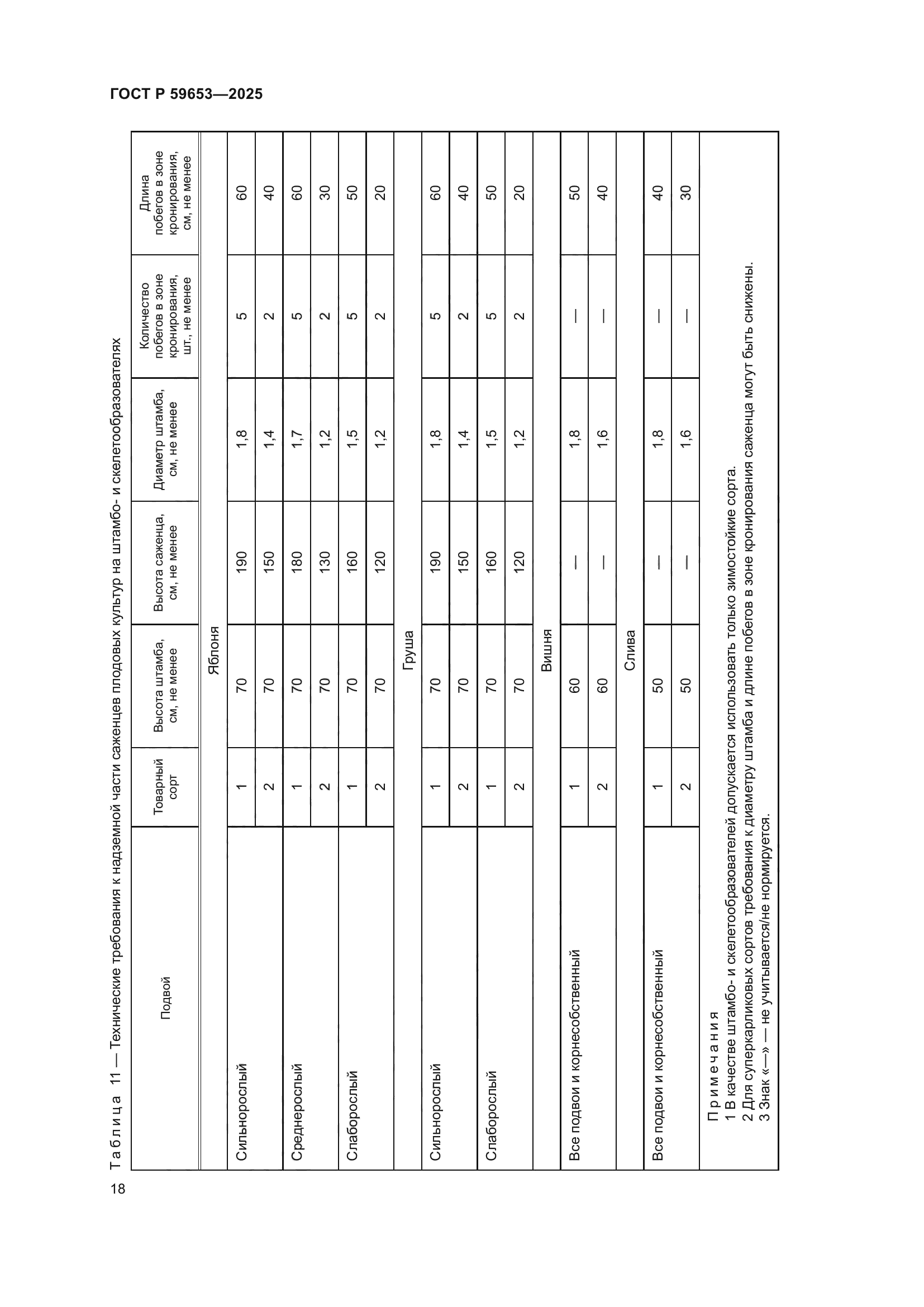 ГОСТ Р 59653-2025