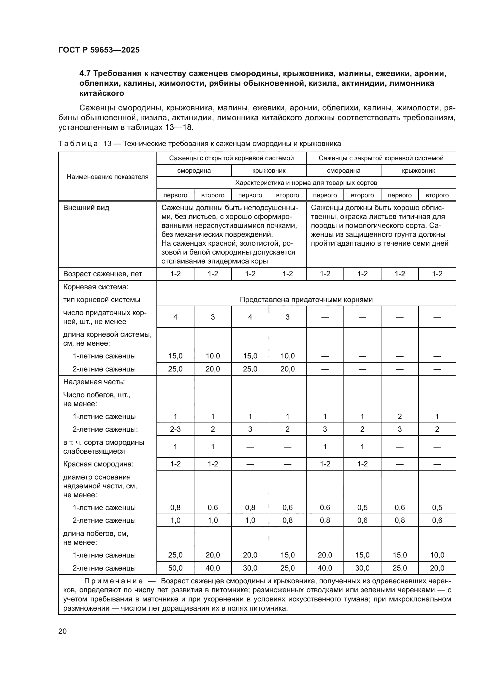 ГОСТ Р 59653-2025