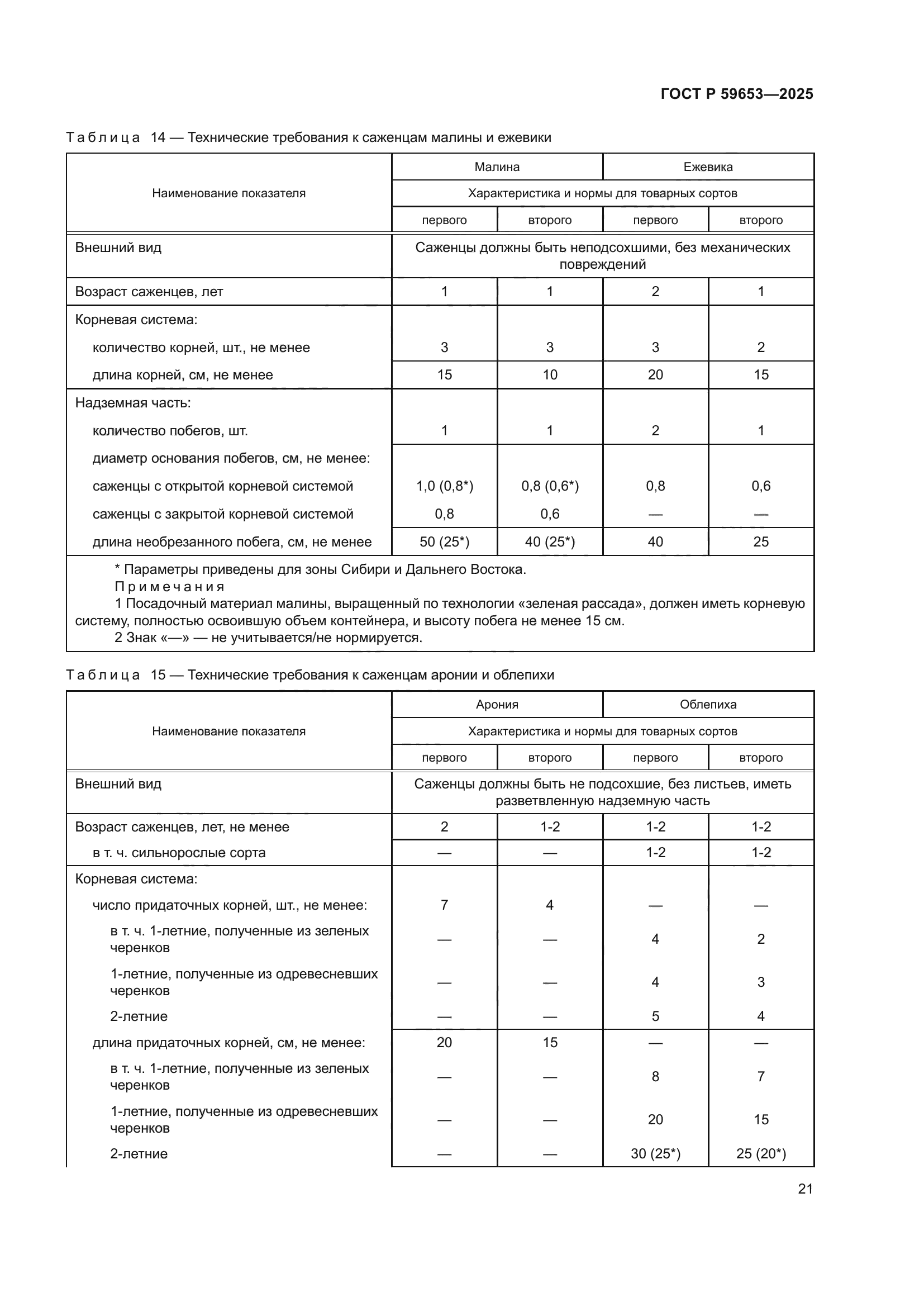 ГОСТ Р 59653-2025