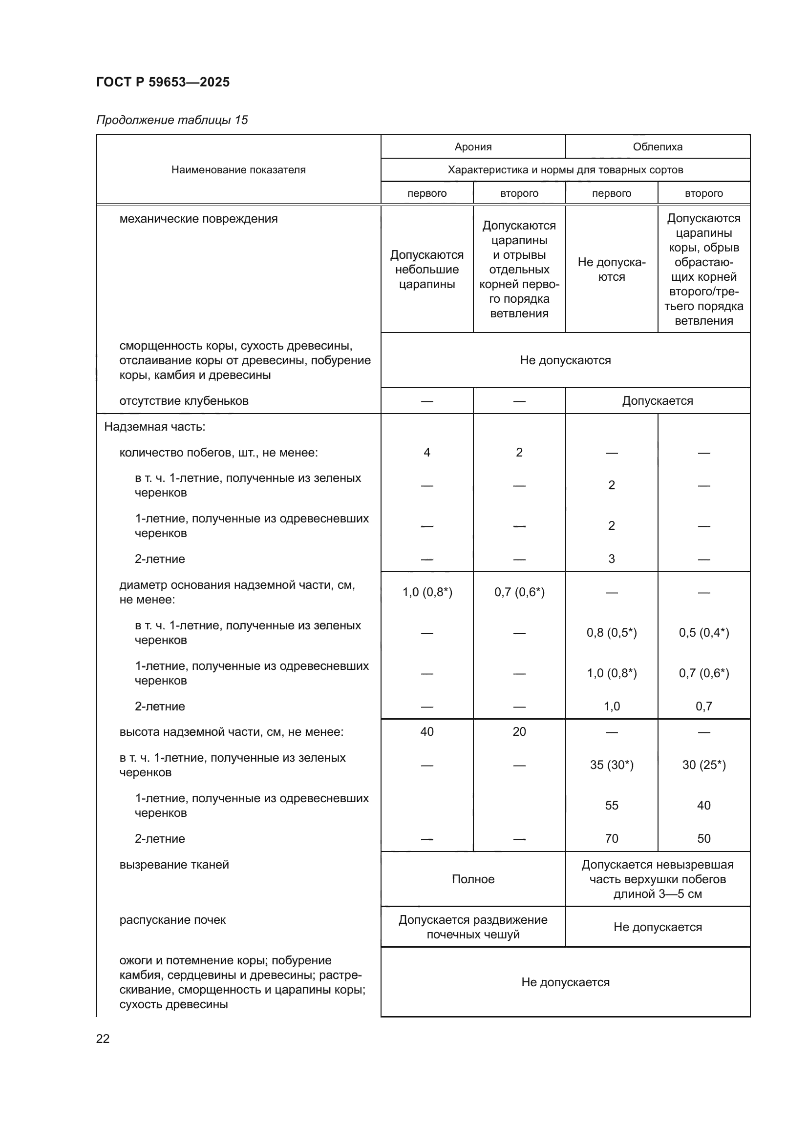 ГОСТ Р 59653-2025