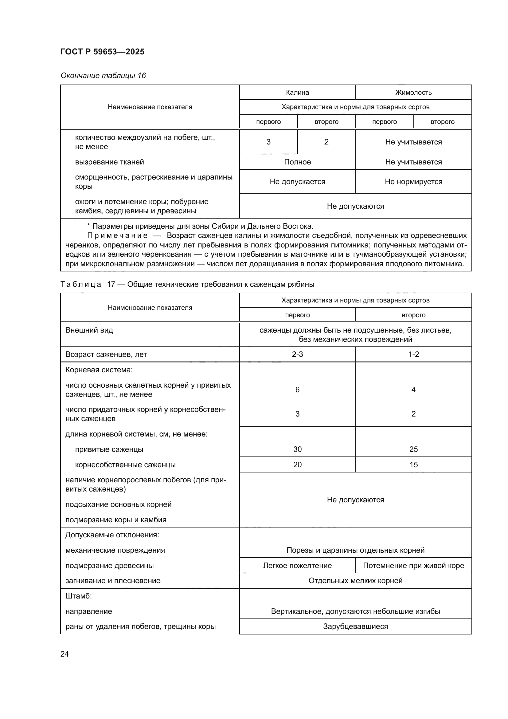 ГОСТ Р 59653-2025