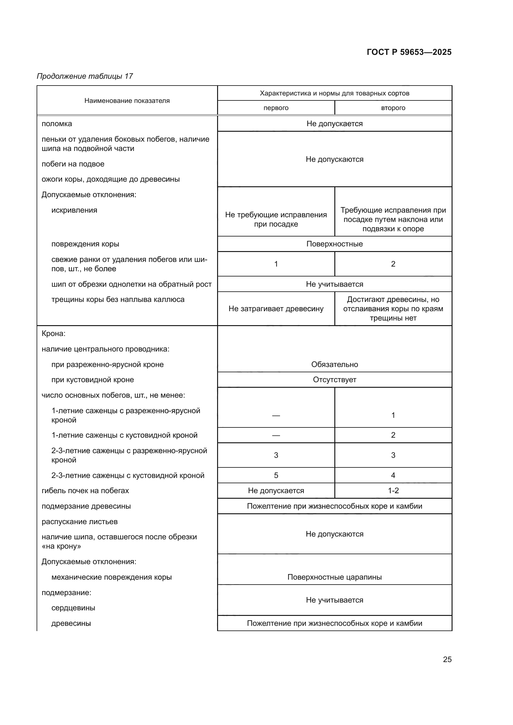 ГОСТ Р 59653-2025