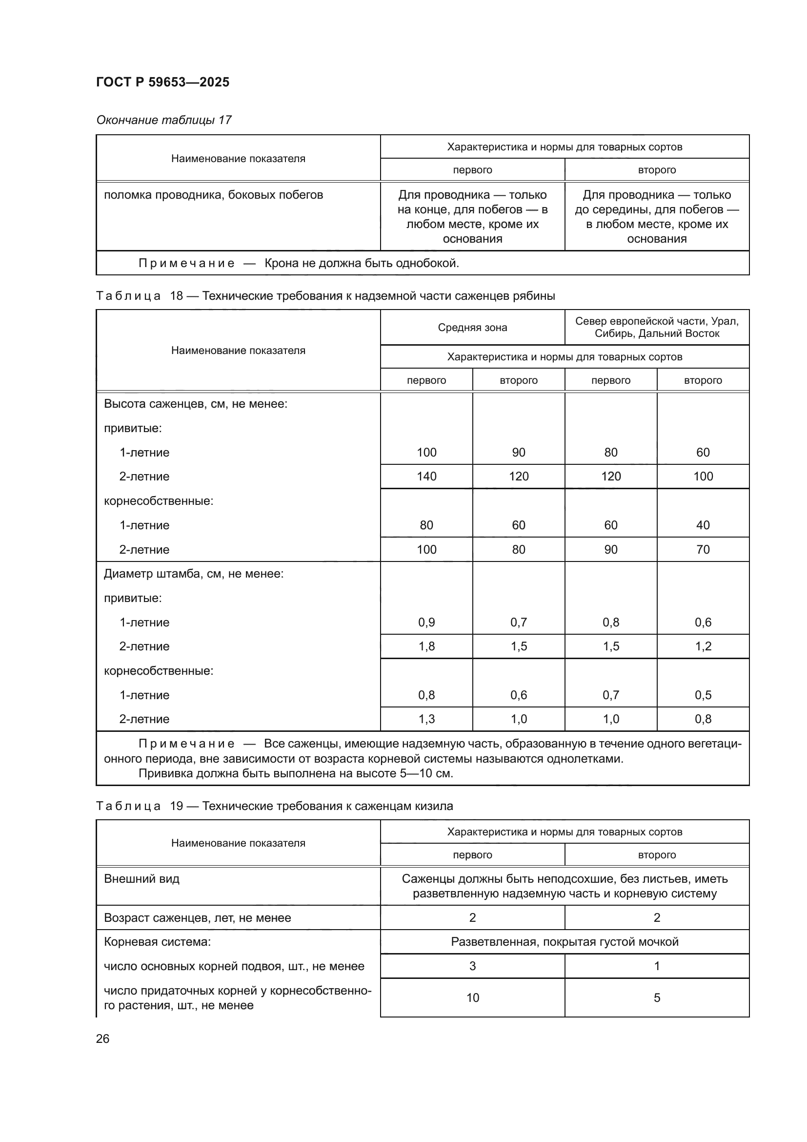 ГОСТ Р 59653-2025