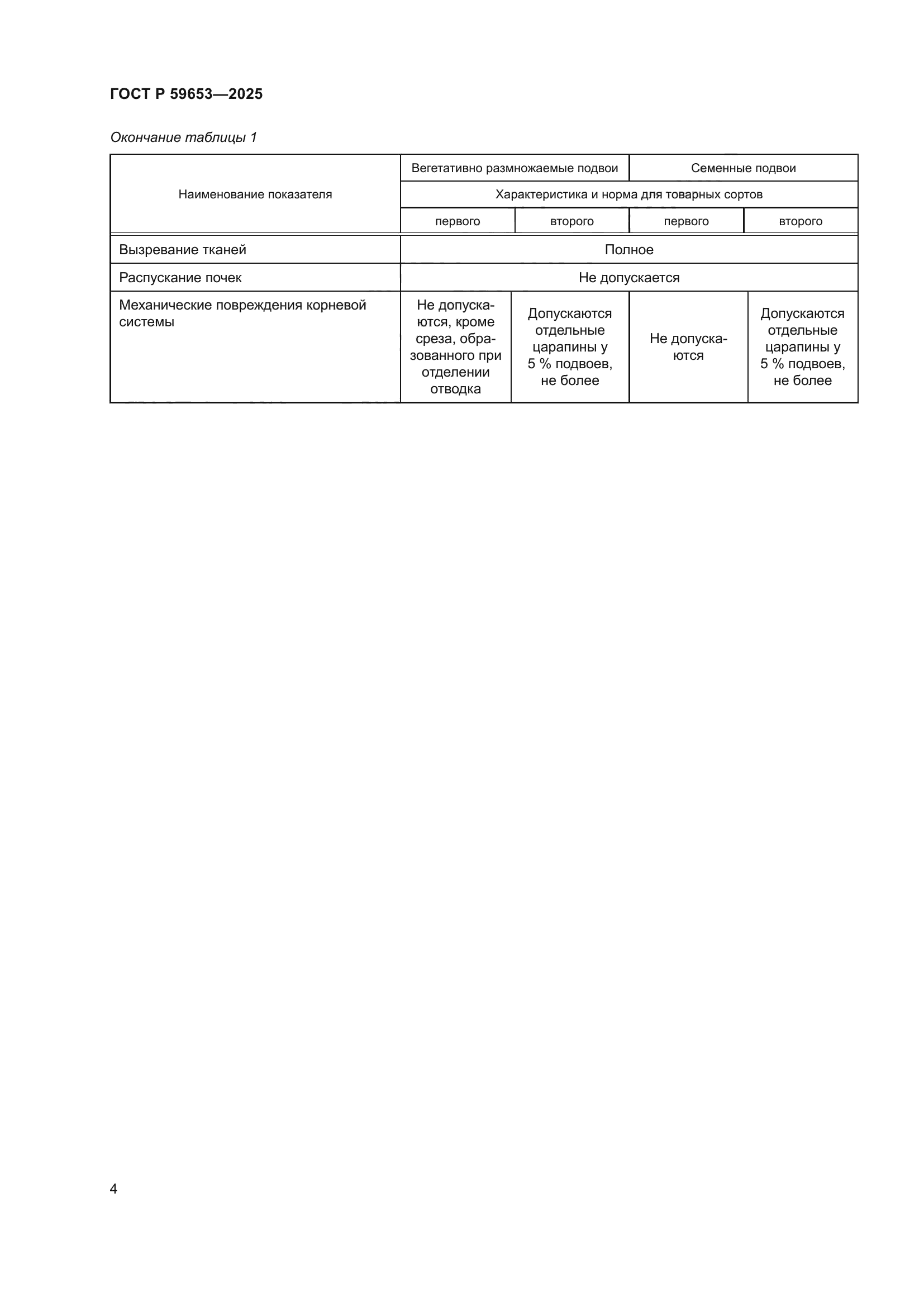 ГОСТ Р 59653-2025
