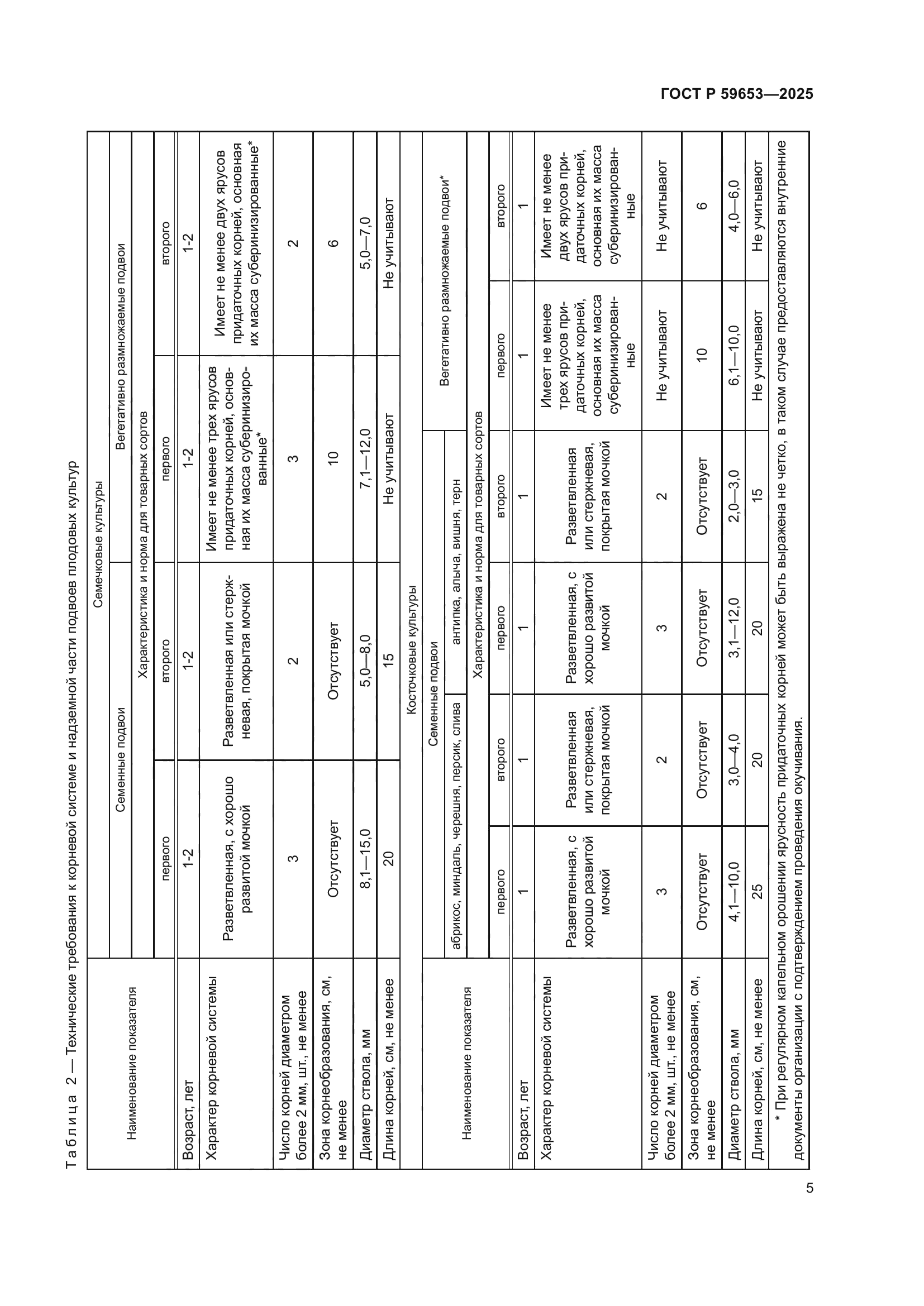 ГОСТ Р 59653-2025