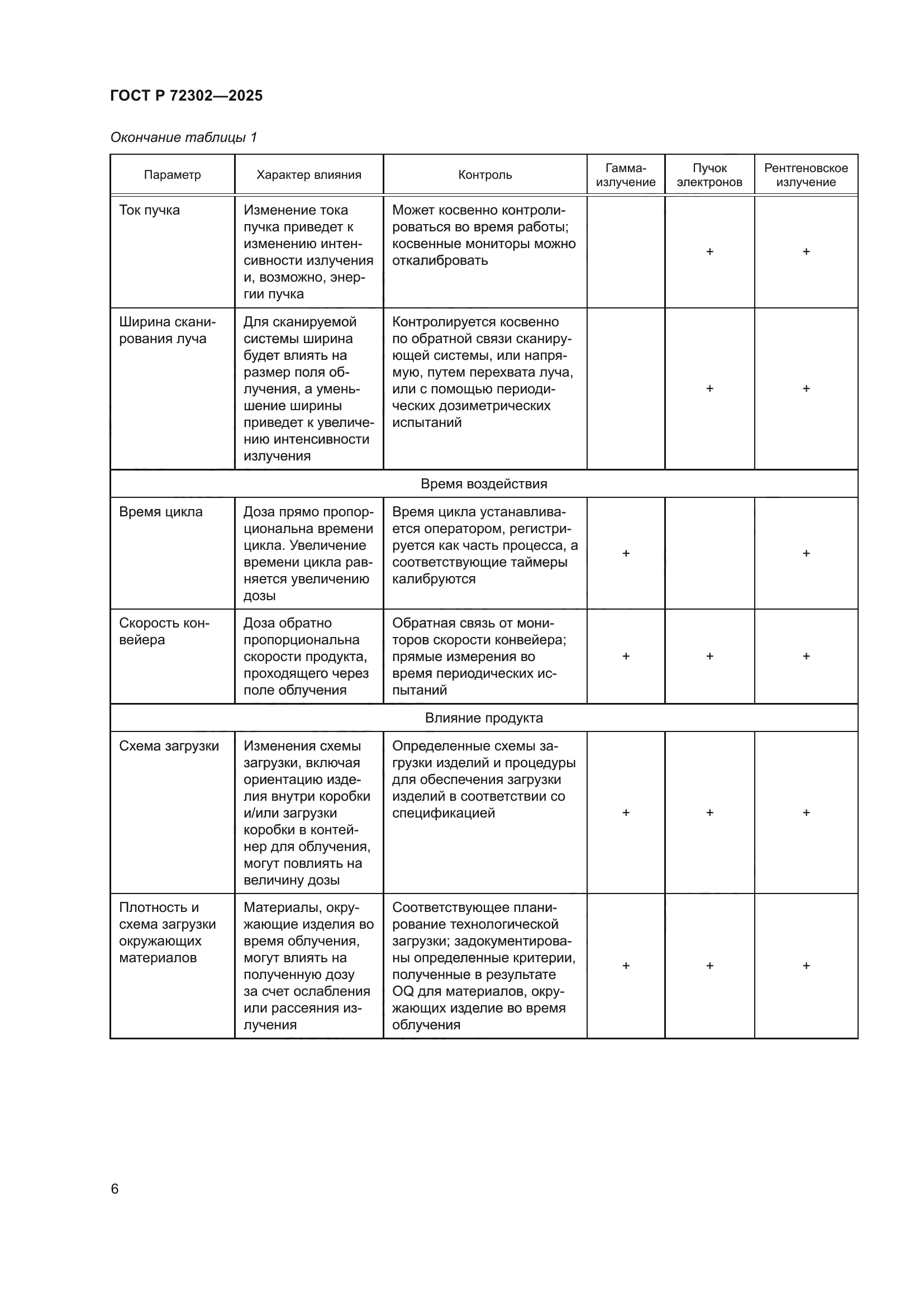 ГОСТ Р 72302-2025