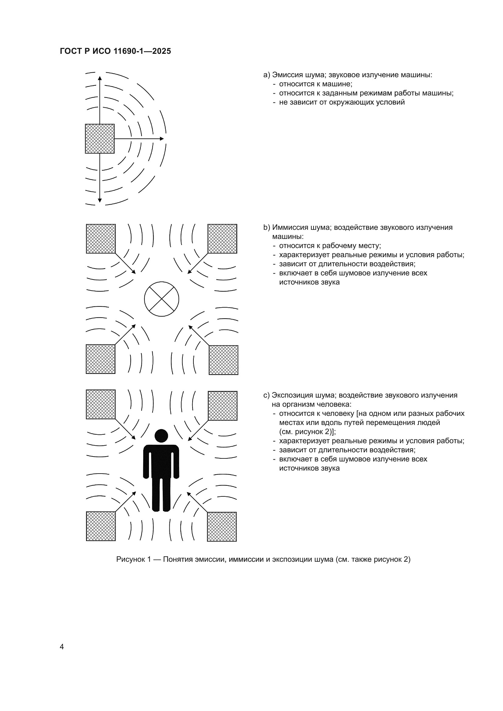 ГОСТ Р ИСО 11690-1-2025