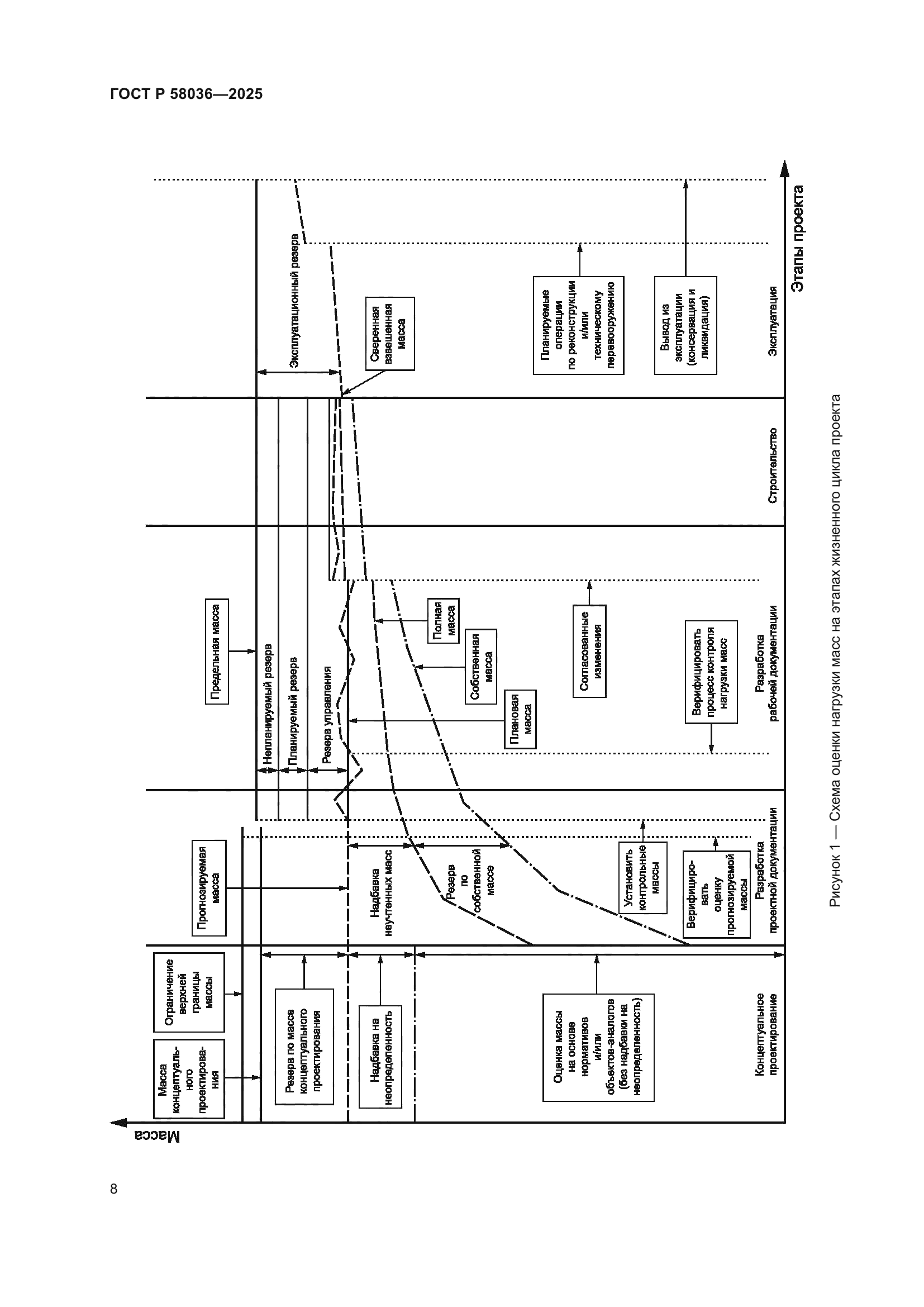 ГОСТ Р 58036-2025