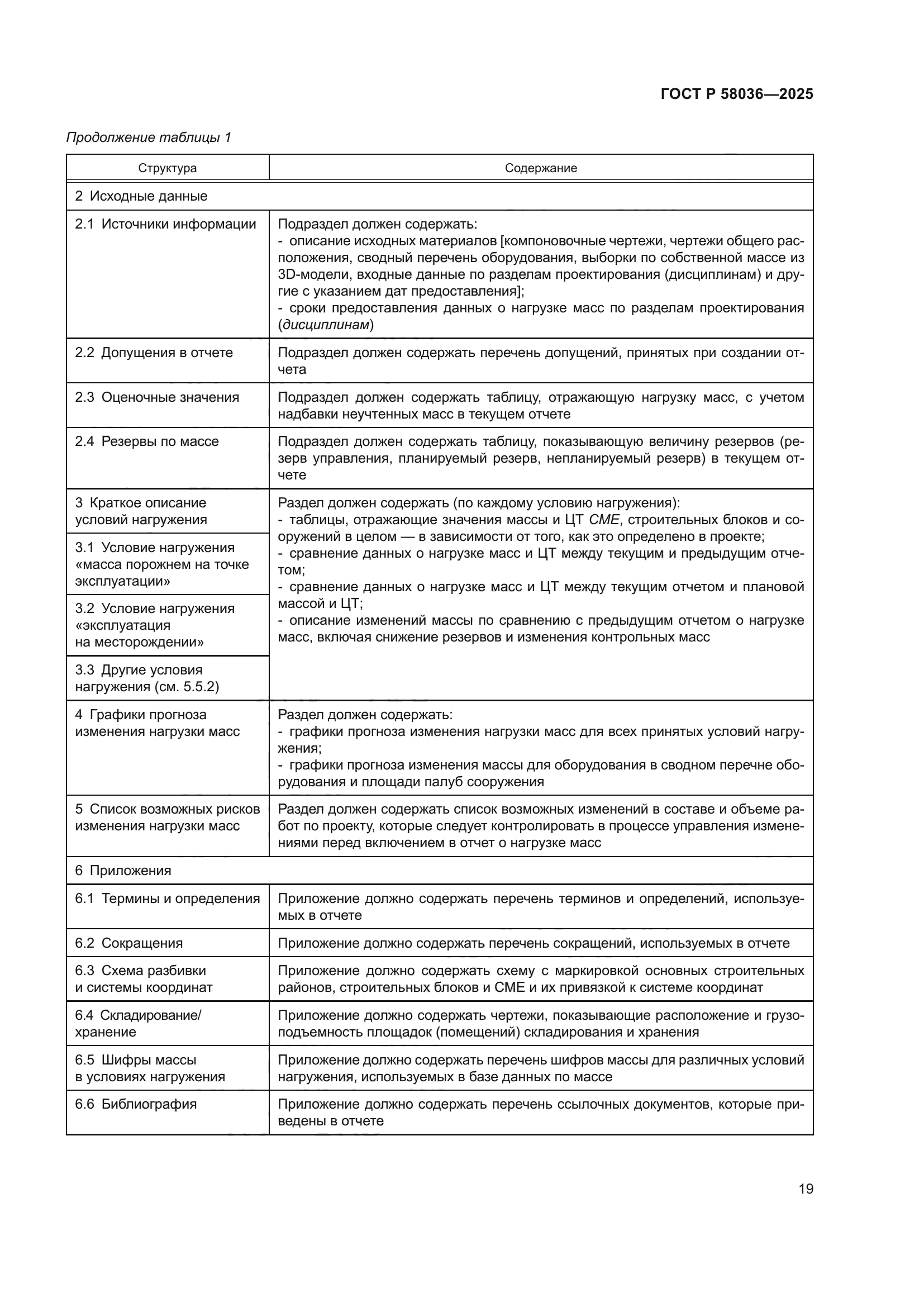 ГОСТ Р 58036-2025