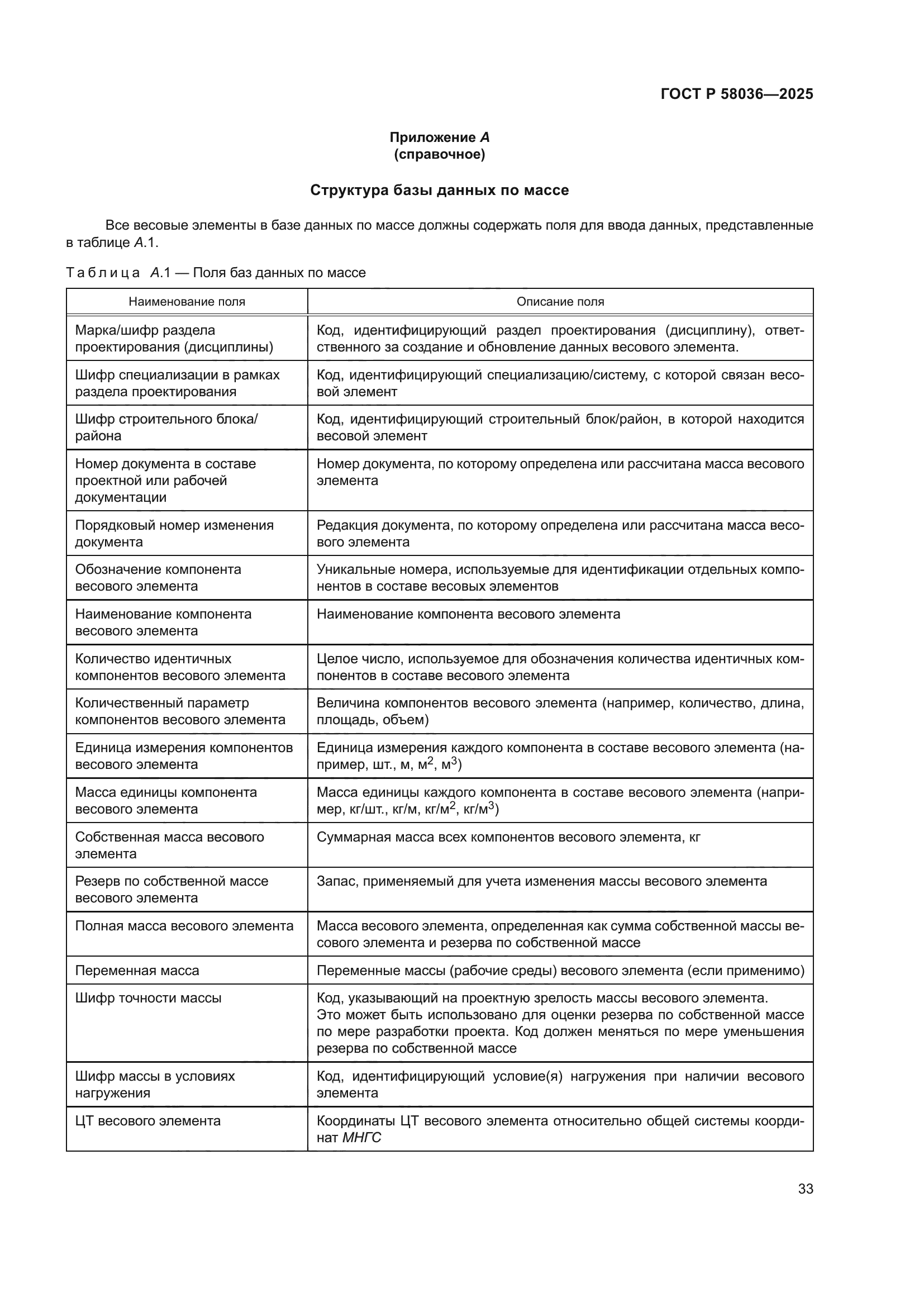 ГОСТ Р 58036-2025