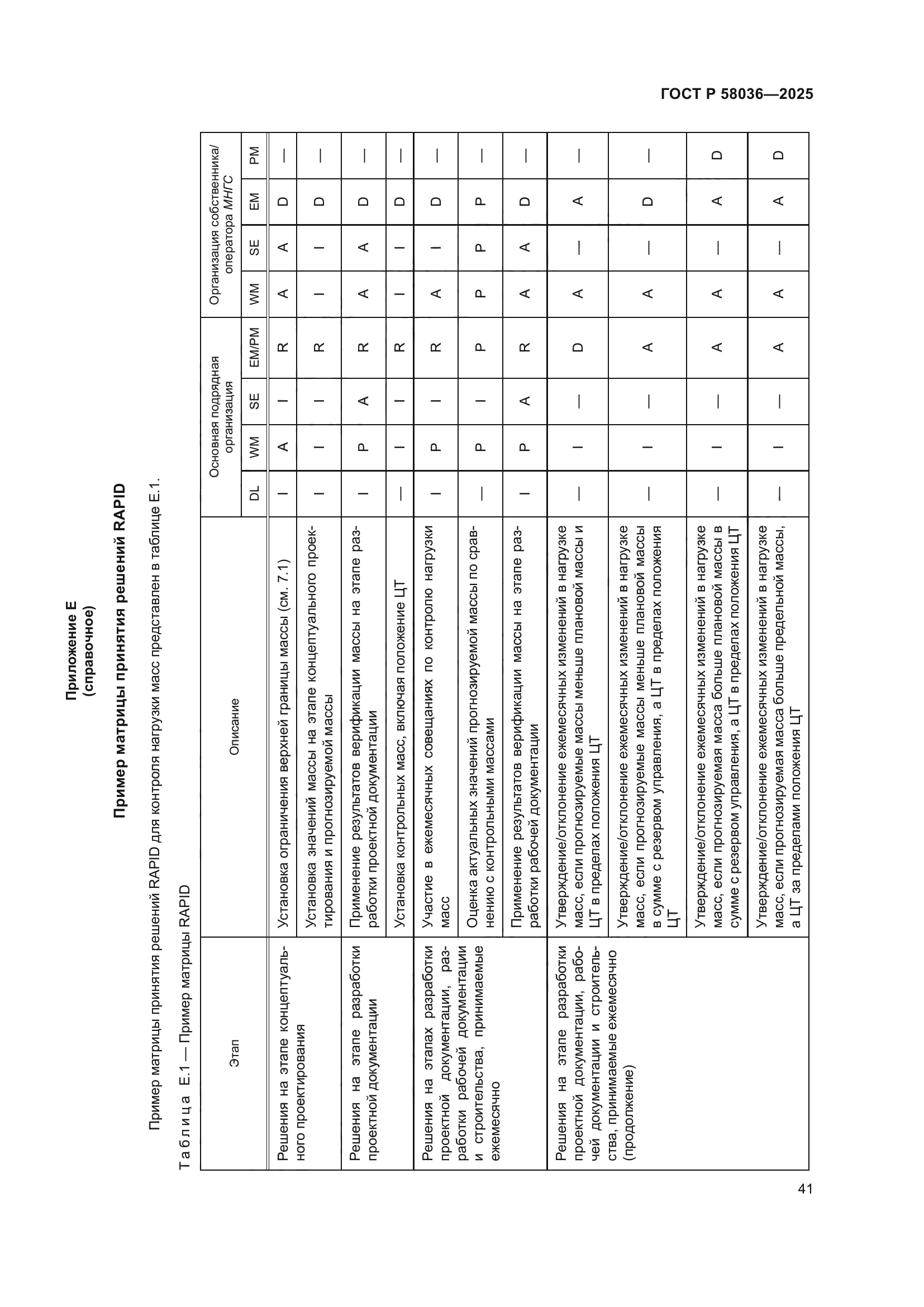ГОСТ Р 58036-2025