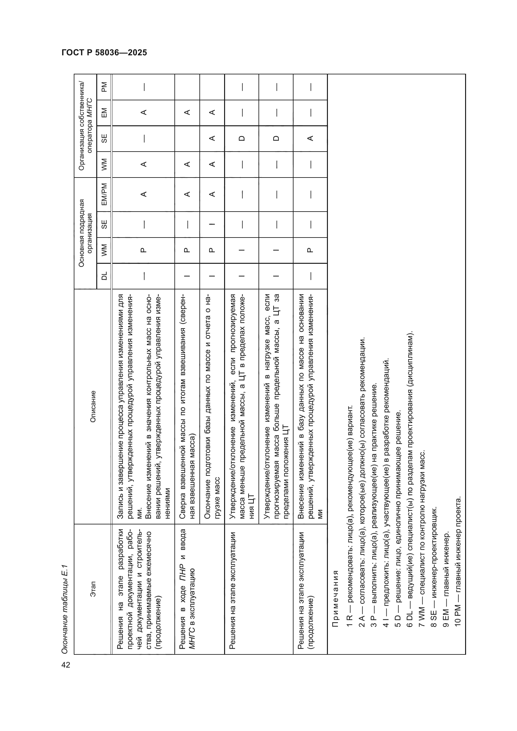 ГОСТ Р 58036-2025