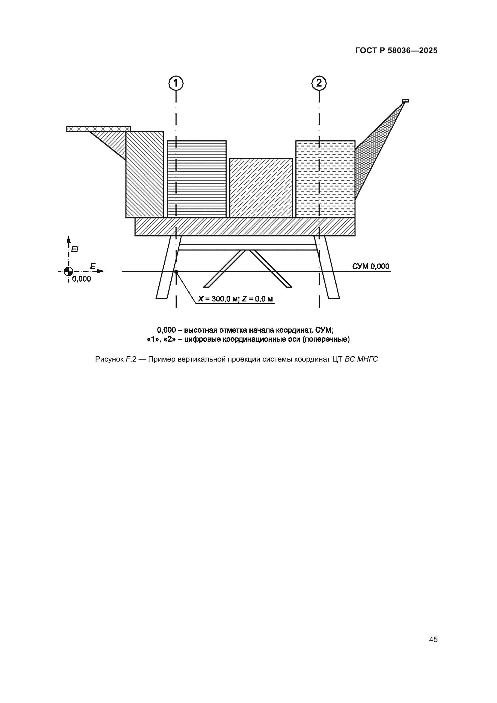 ГОСТ Р 58036-2025