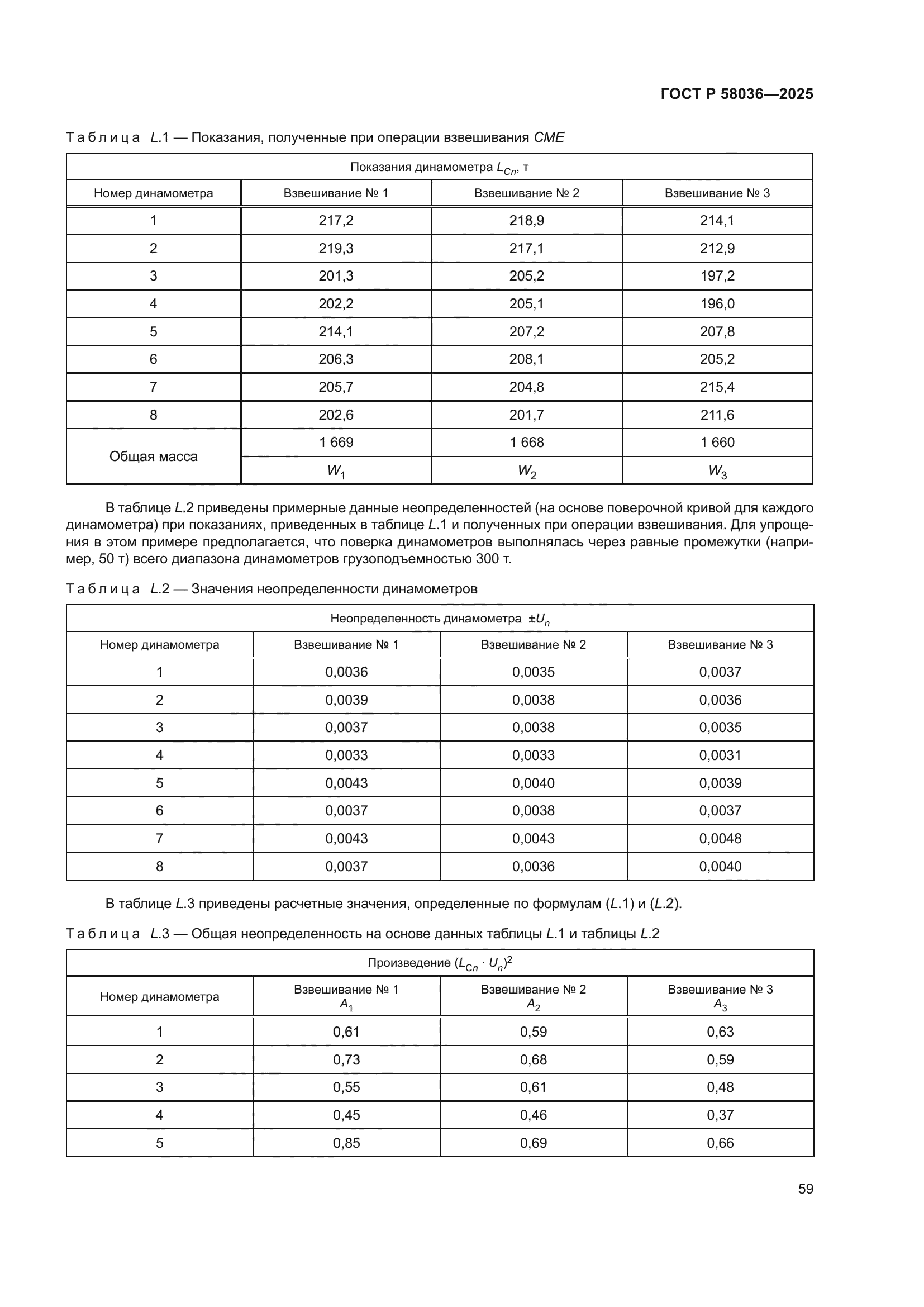 ГОСТ Р 58036-2025
