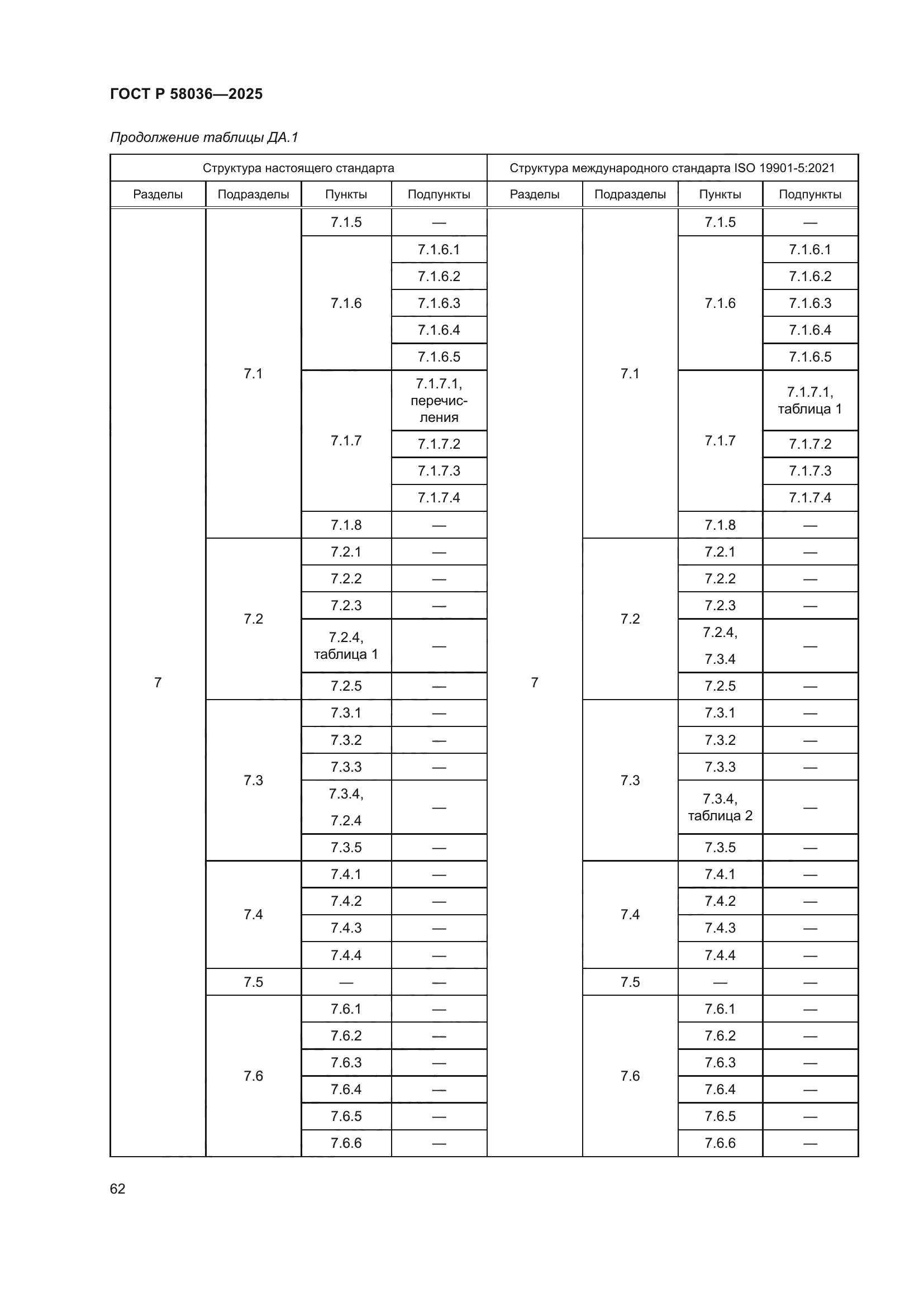 ГОСТ Р 58036-2025