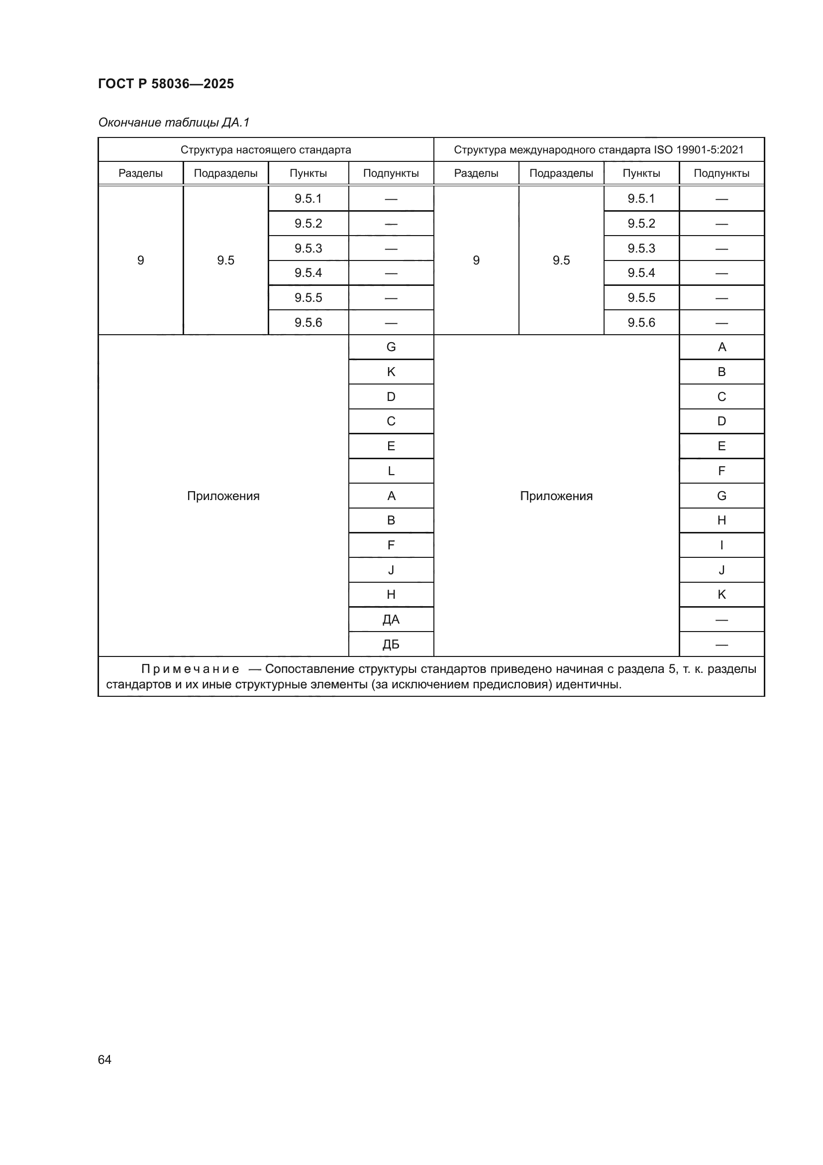 ГОСТ Р 58036-2025