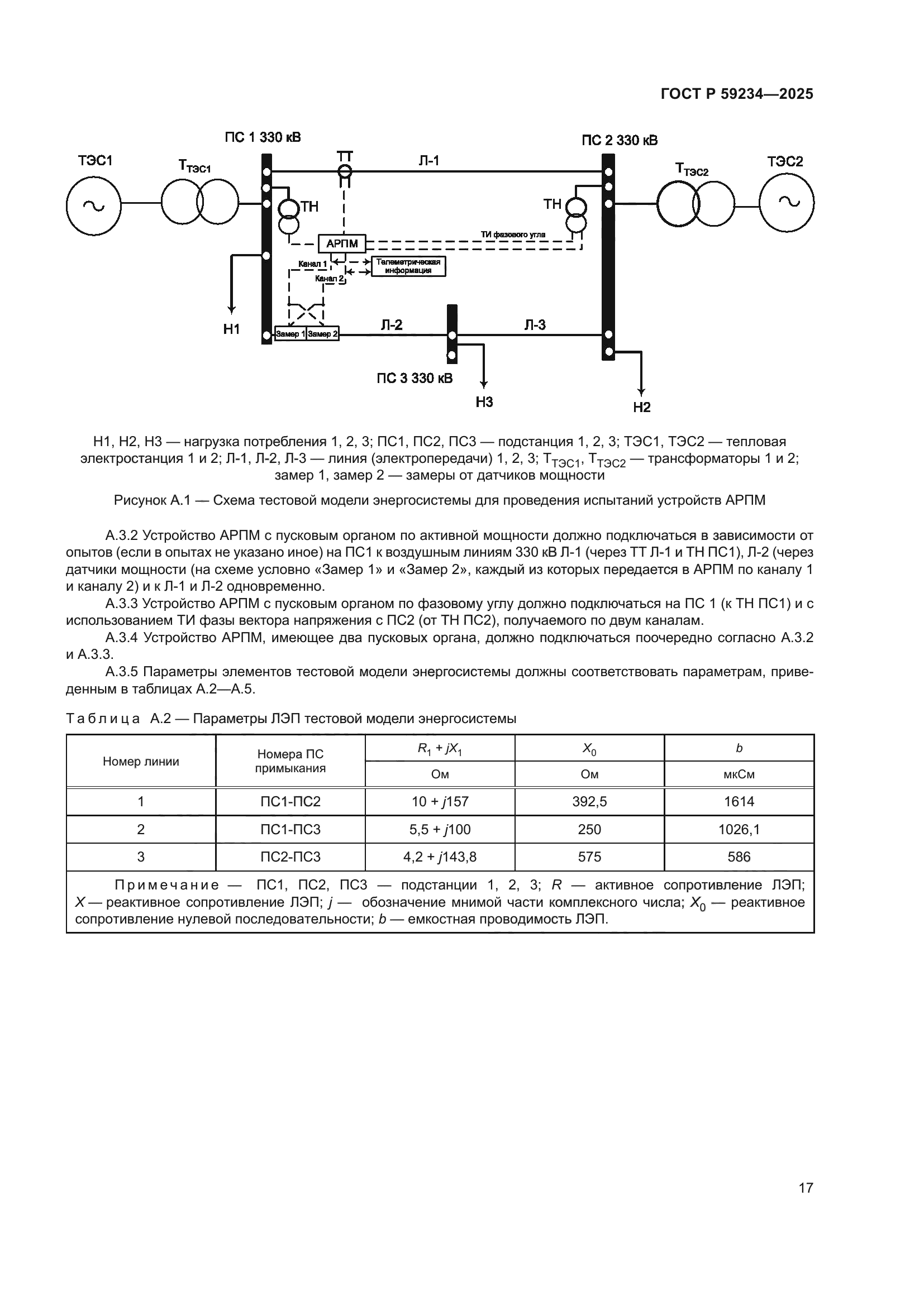 ГОСТ Р 59234-2025