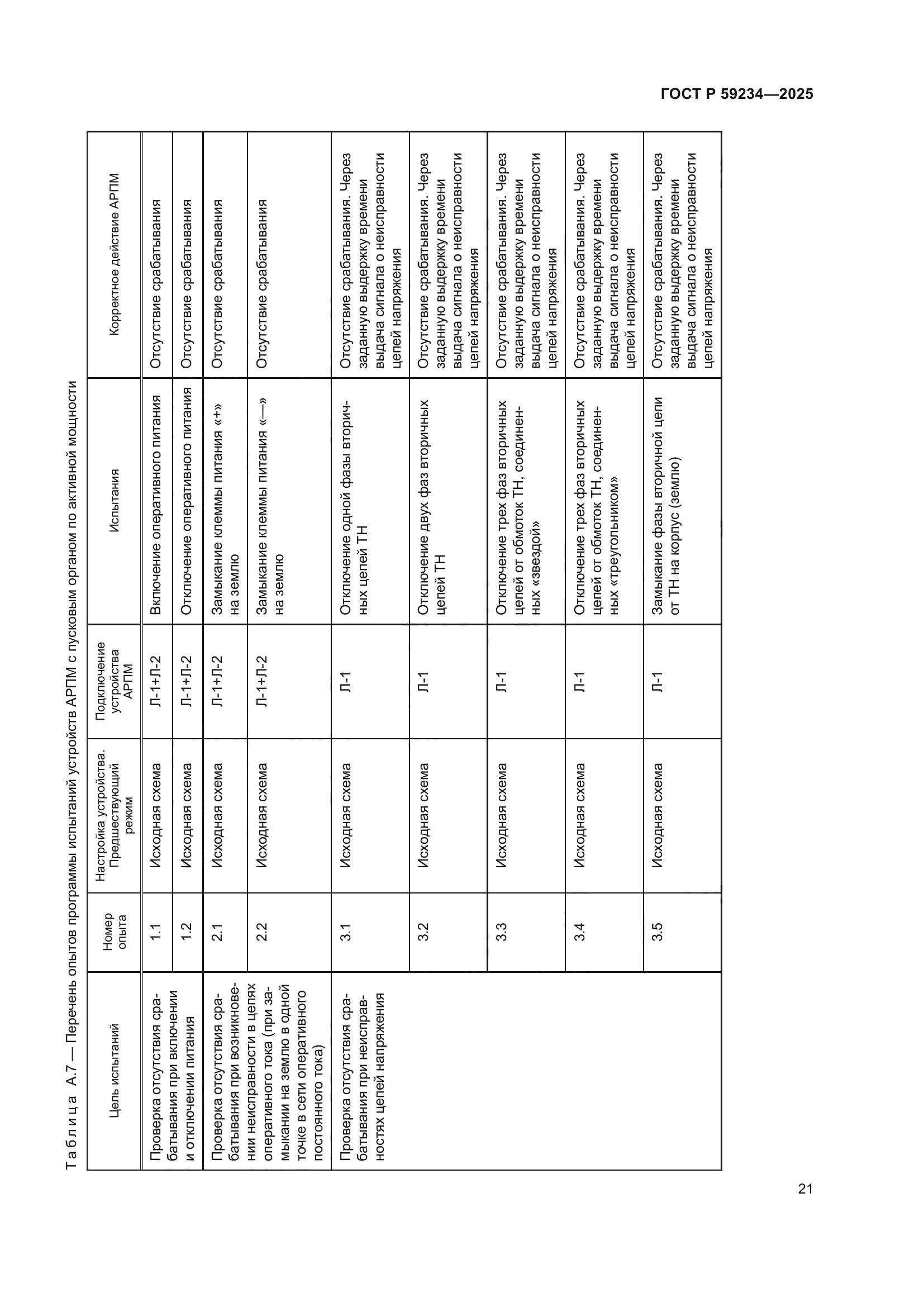 ГОСТ Р 59234-2025